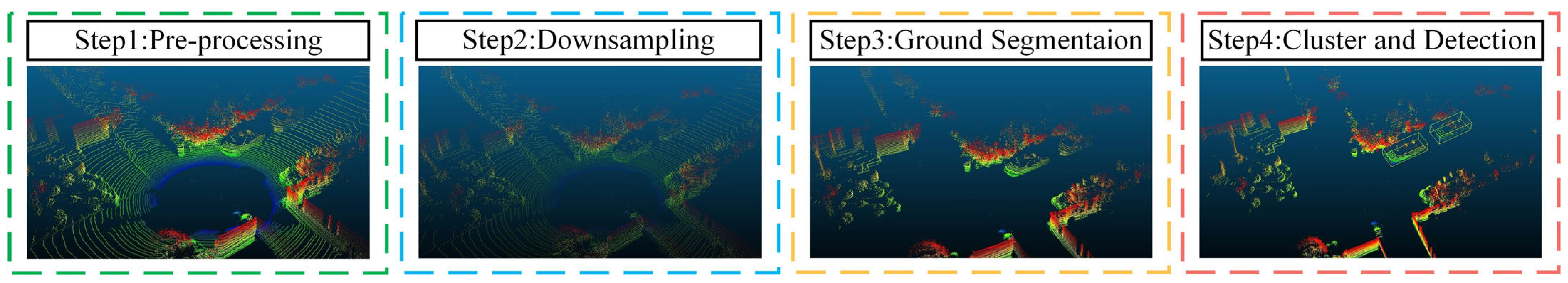 Sensors 24 03088 g005