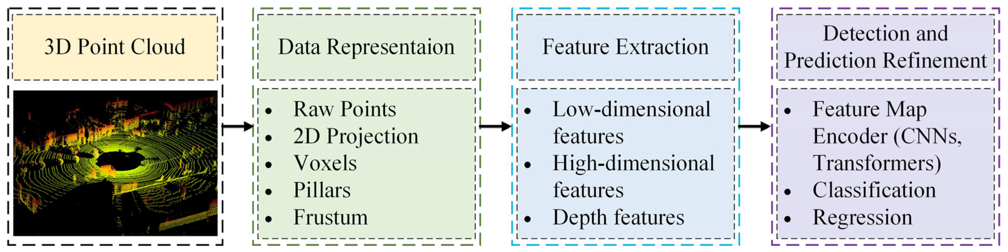 Sensors 24 03088 g007