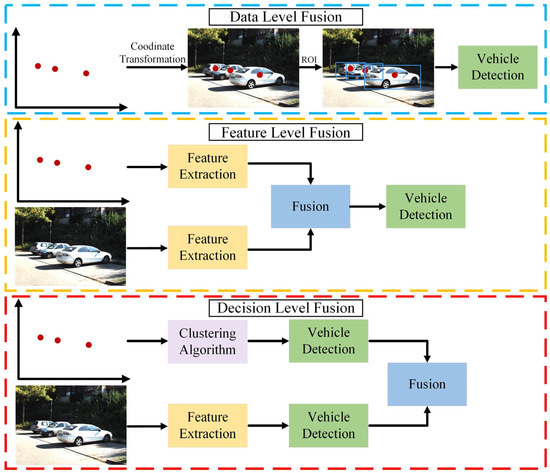 Vehicle Detection Algorithms for Autonomous Driving: A Review