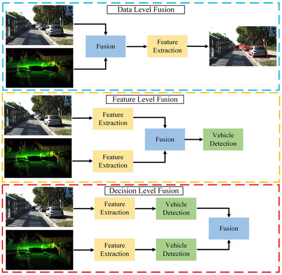 Vehicle Detection Algorithms for Autonomous Driving: A Review