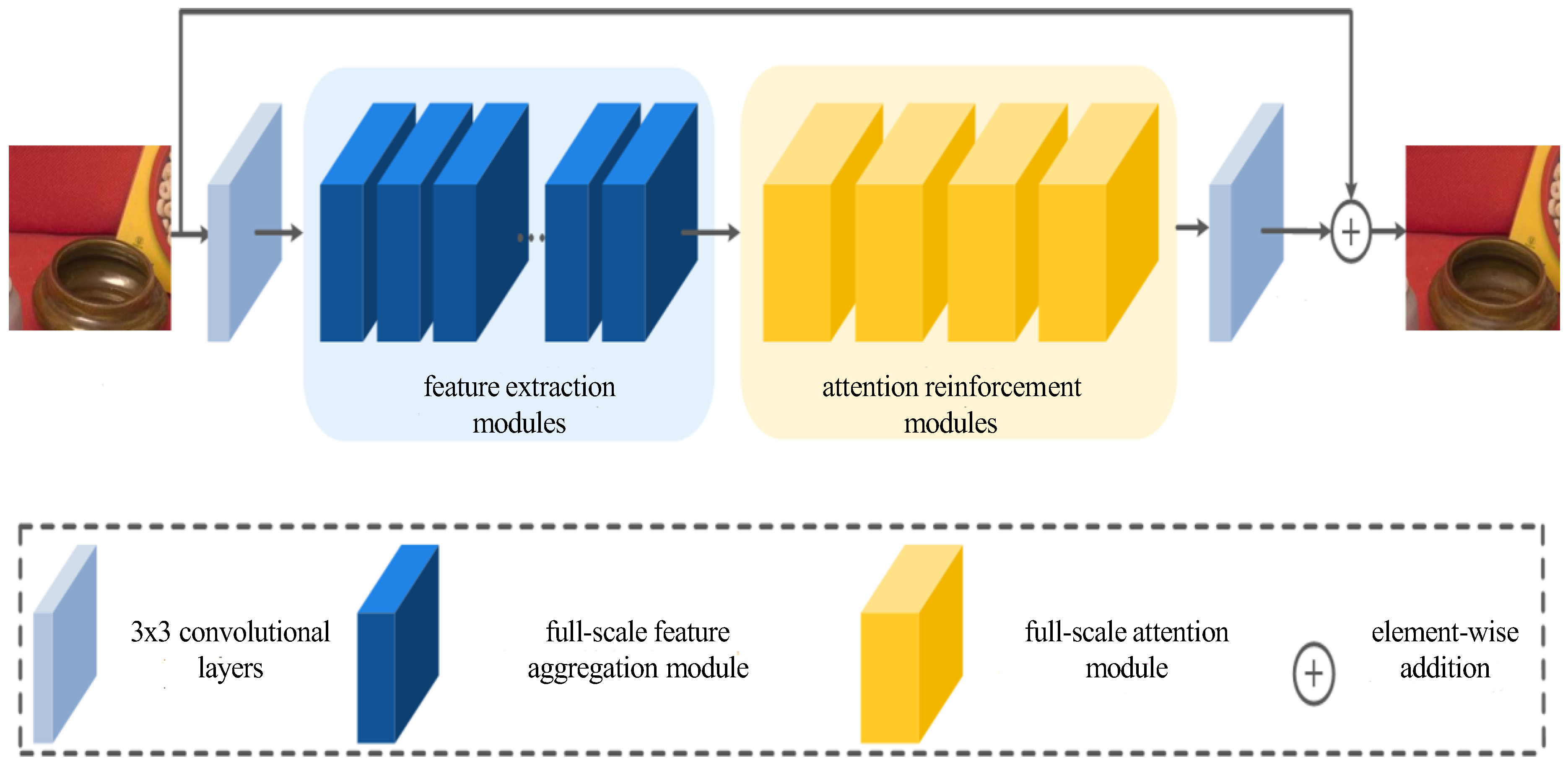 Sensors 24 03090 g005