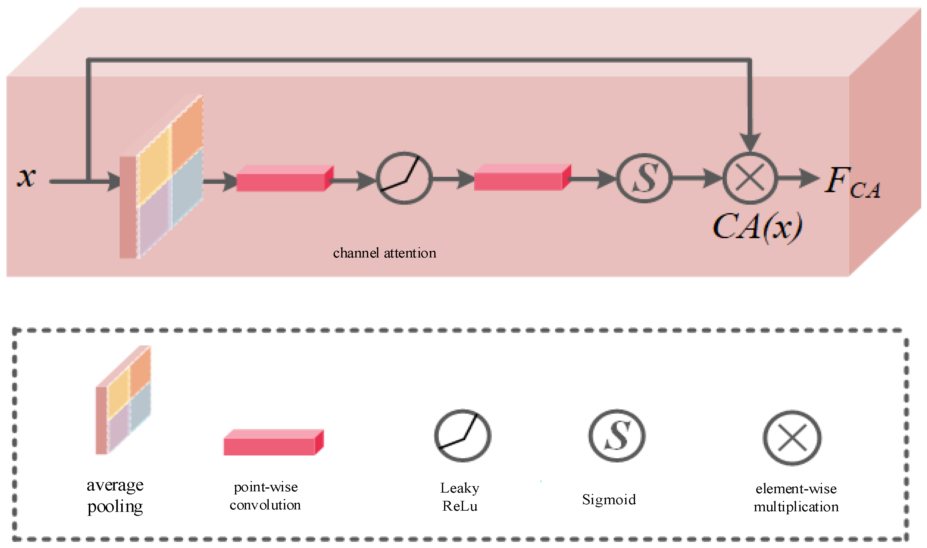 Sensors 24 03090 g008