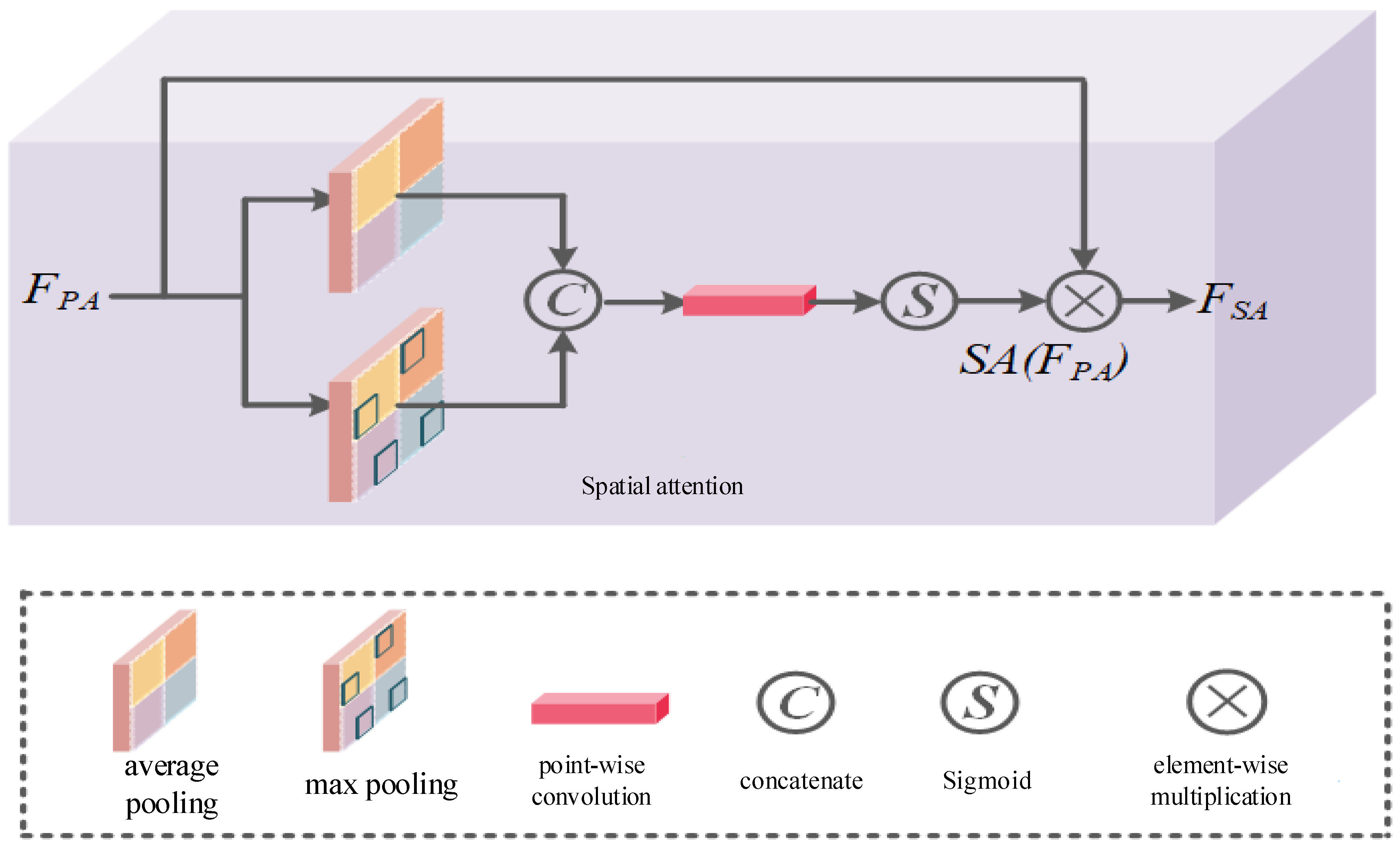 Sensors 24 03090 g010