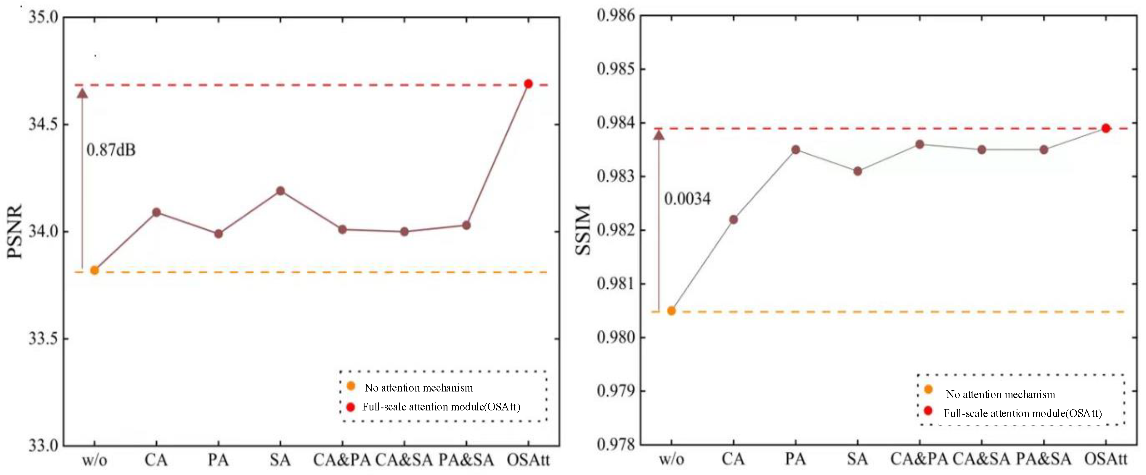 Sensors 24 03090 g014