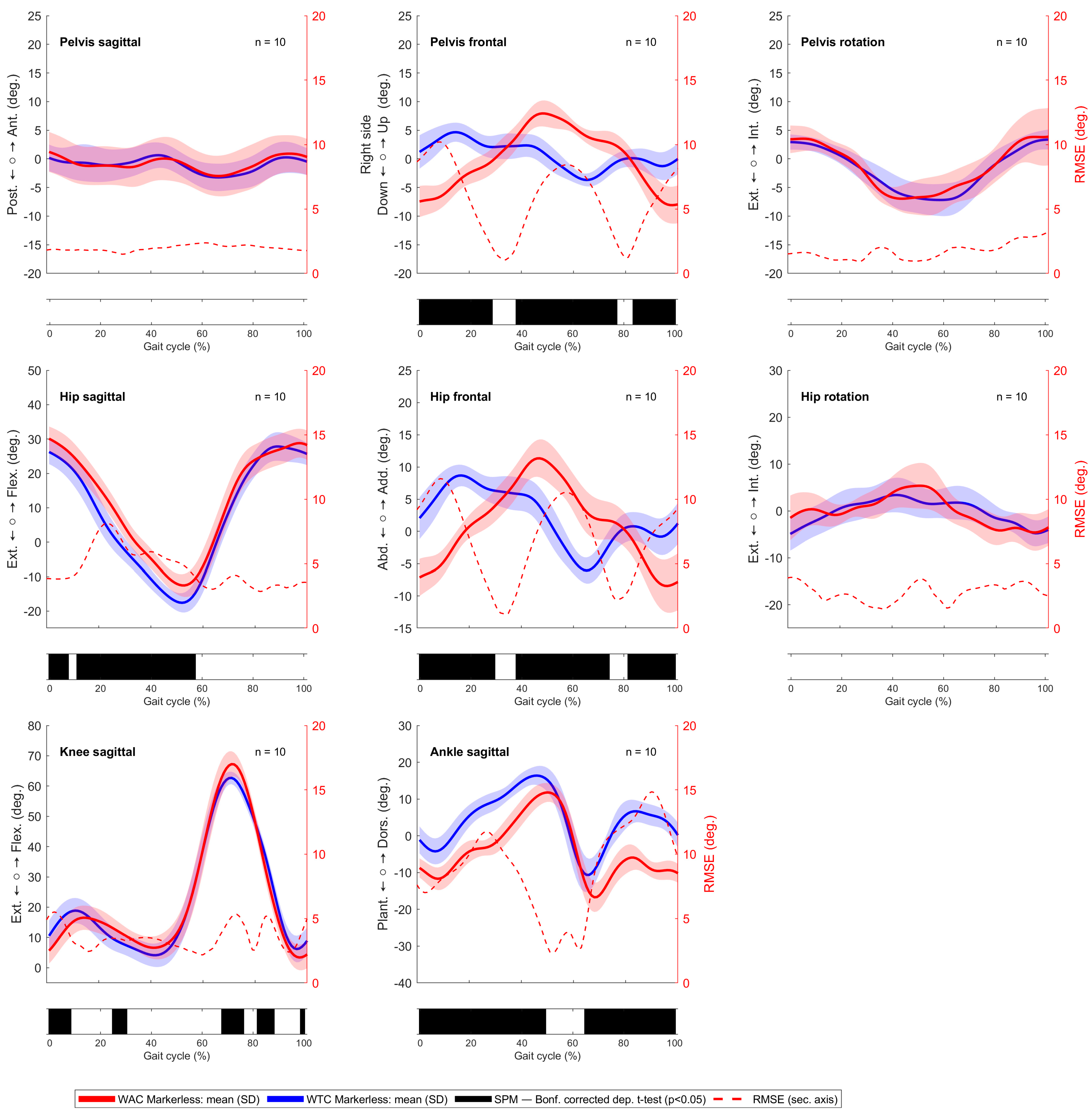 Sensors 24 03091 g006