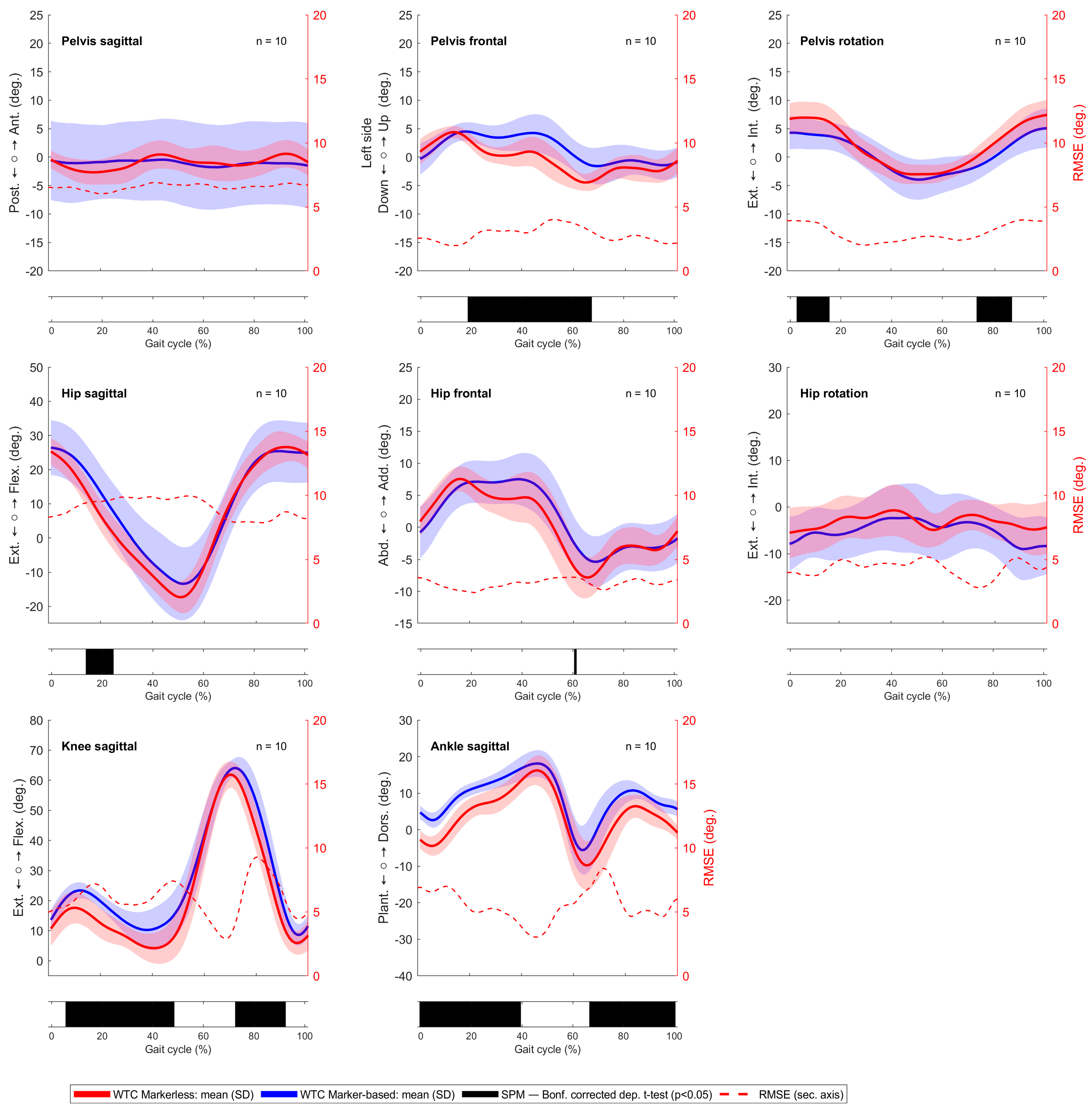 Sensors 24 03091 g0a5