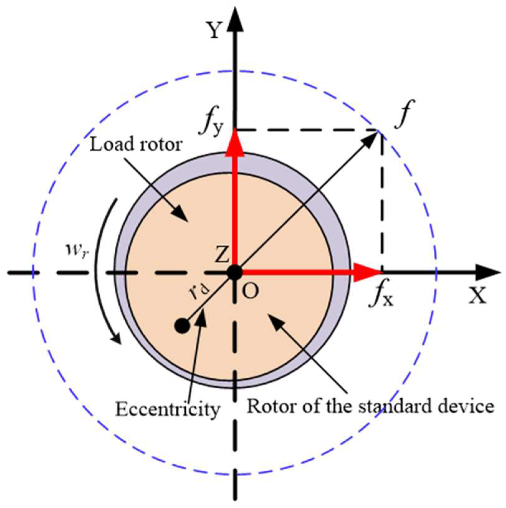 Sensors 24 03093 g003
