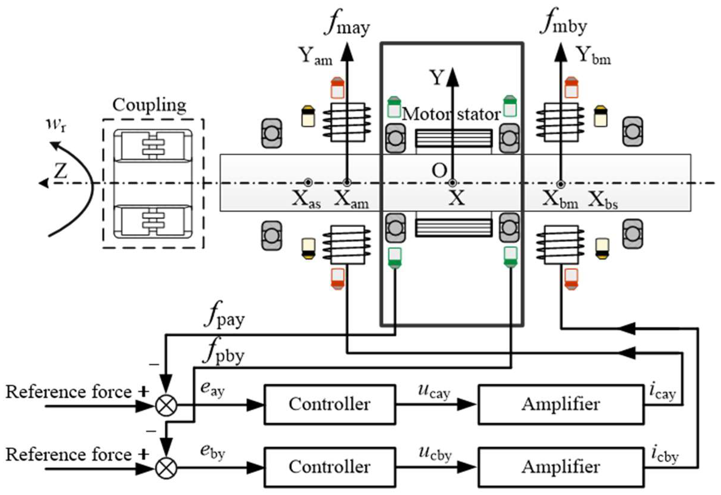 Sensors 24 03093 g005