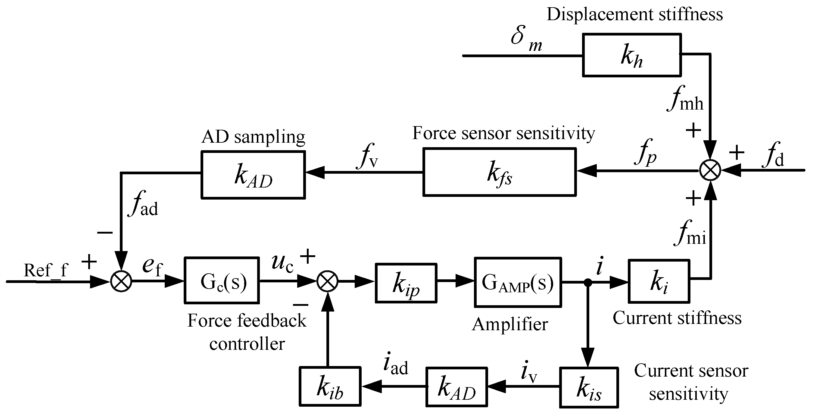 Sensors 24 03093 g006