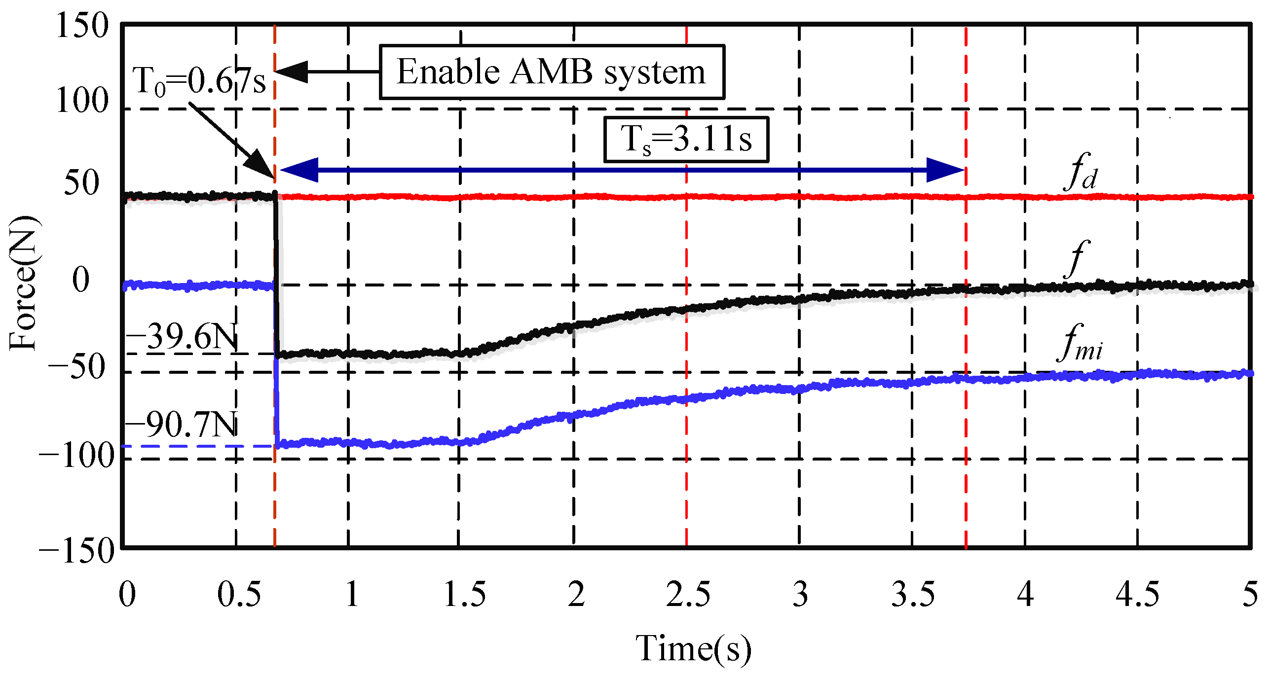 Sensors 24 03093 g010