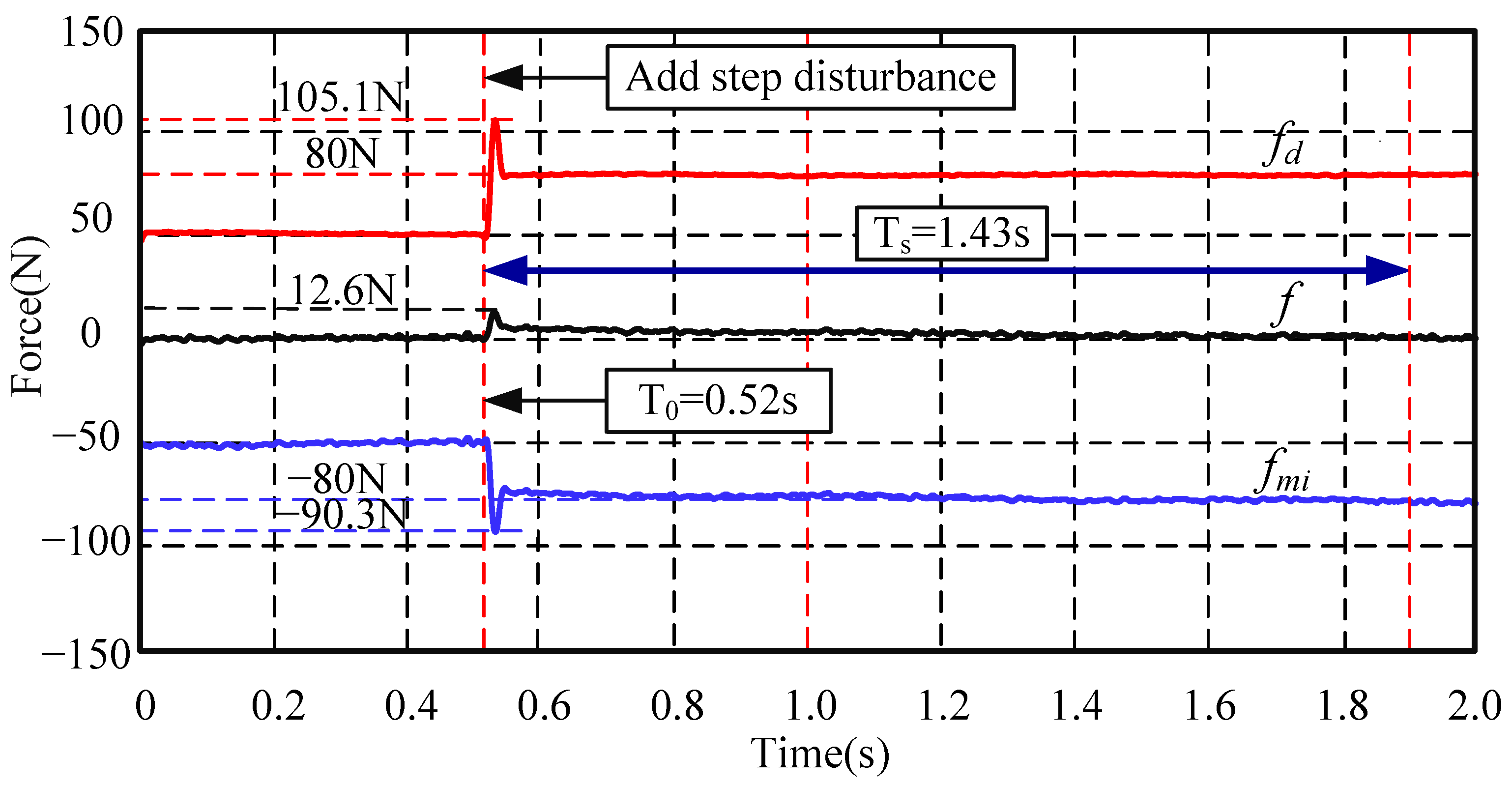 Sensors 24 03093 g011