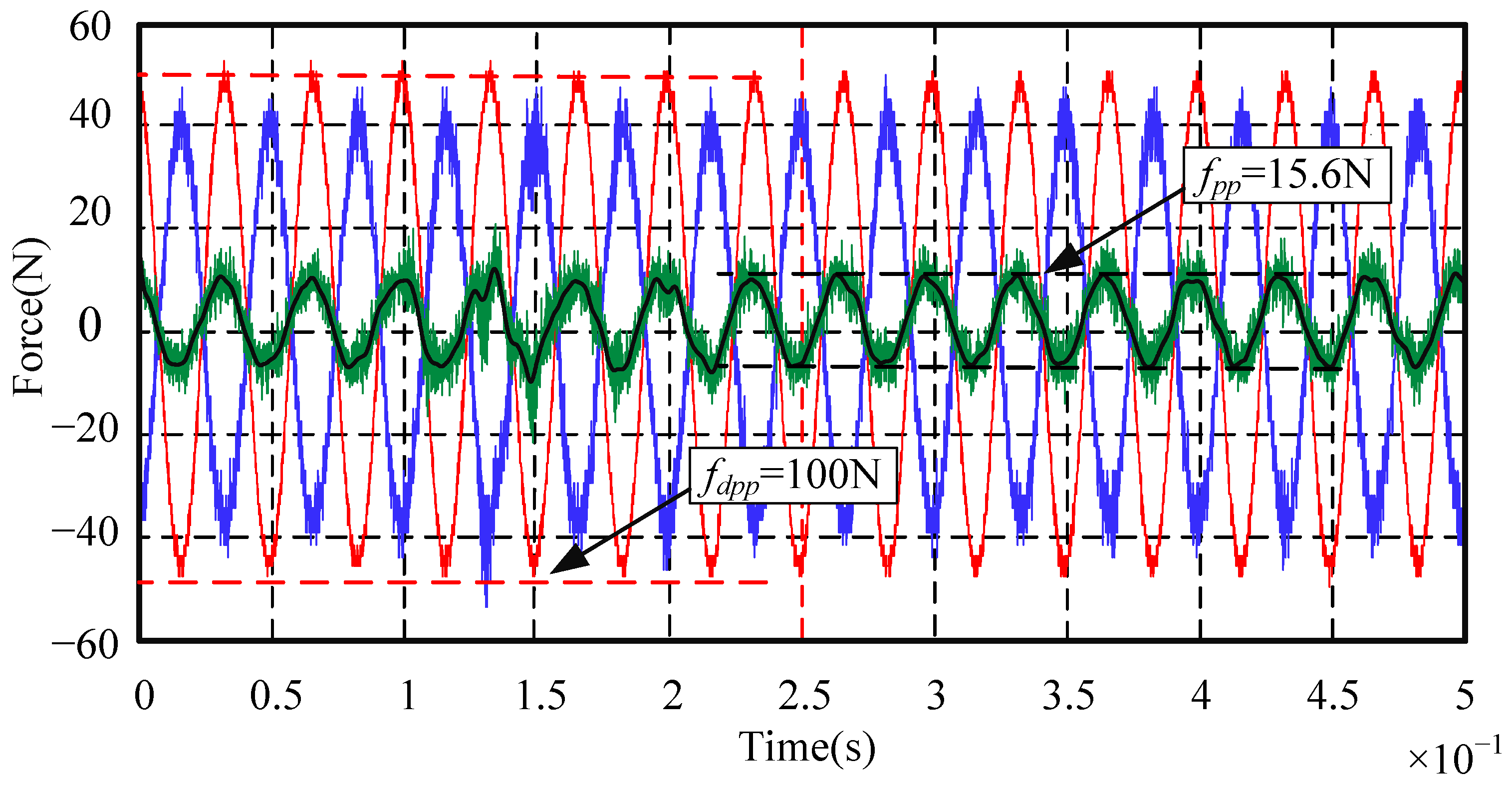 Sensors 24 03093 g012
