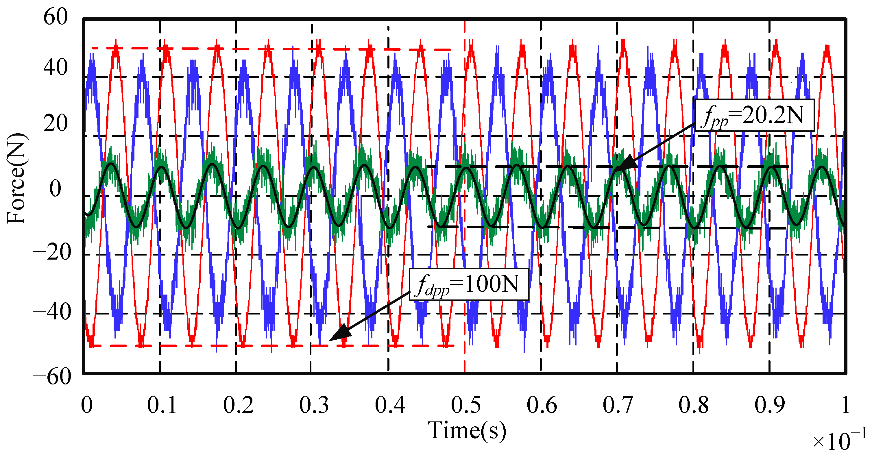 Sensors 24 03093 g014