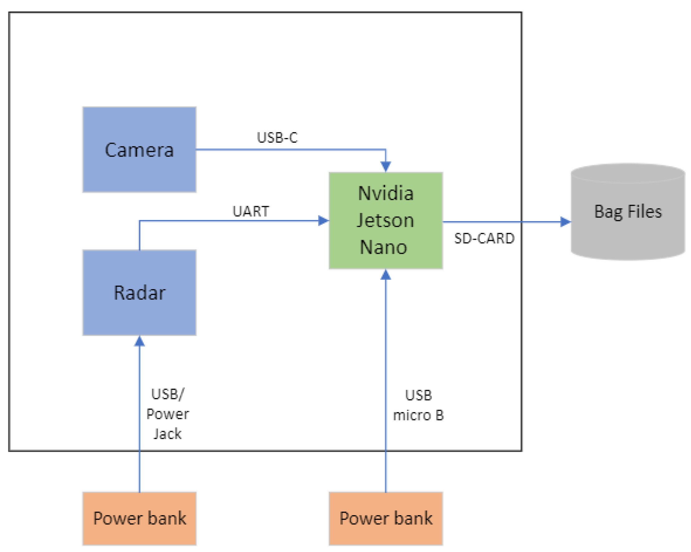 Sensors 24 03094 g003