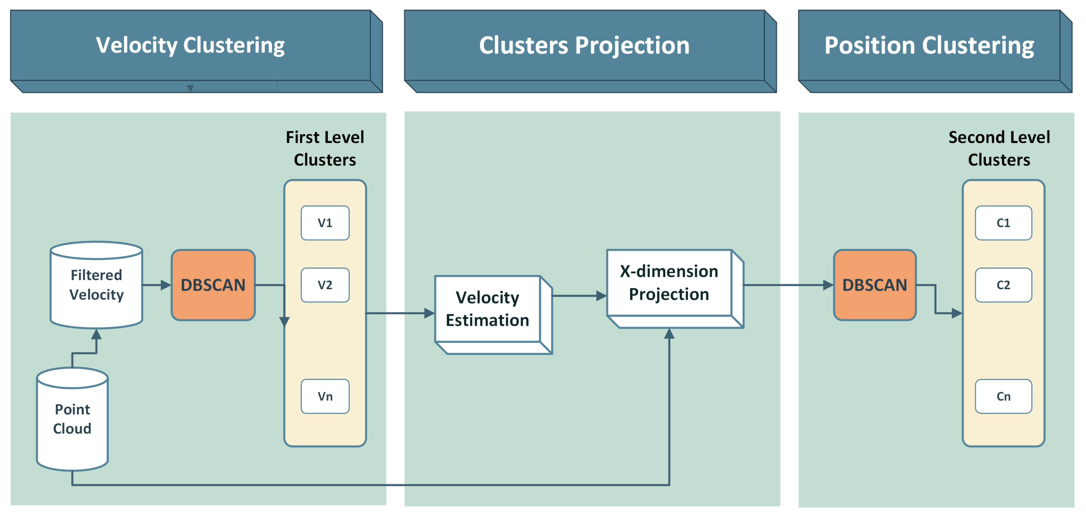 Sensors 24 03094 g005