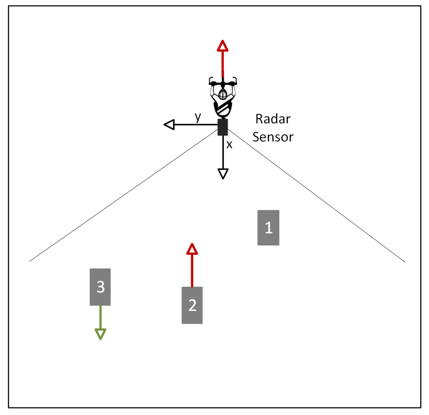 Sensors 24 03094 g006