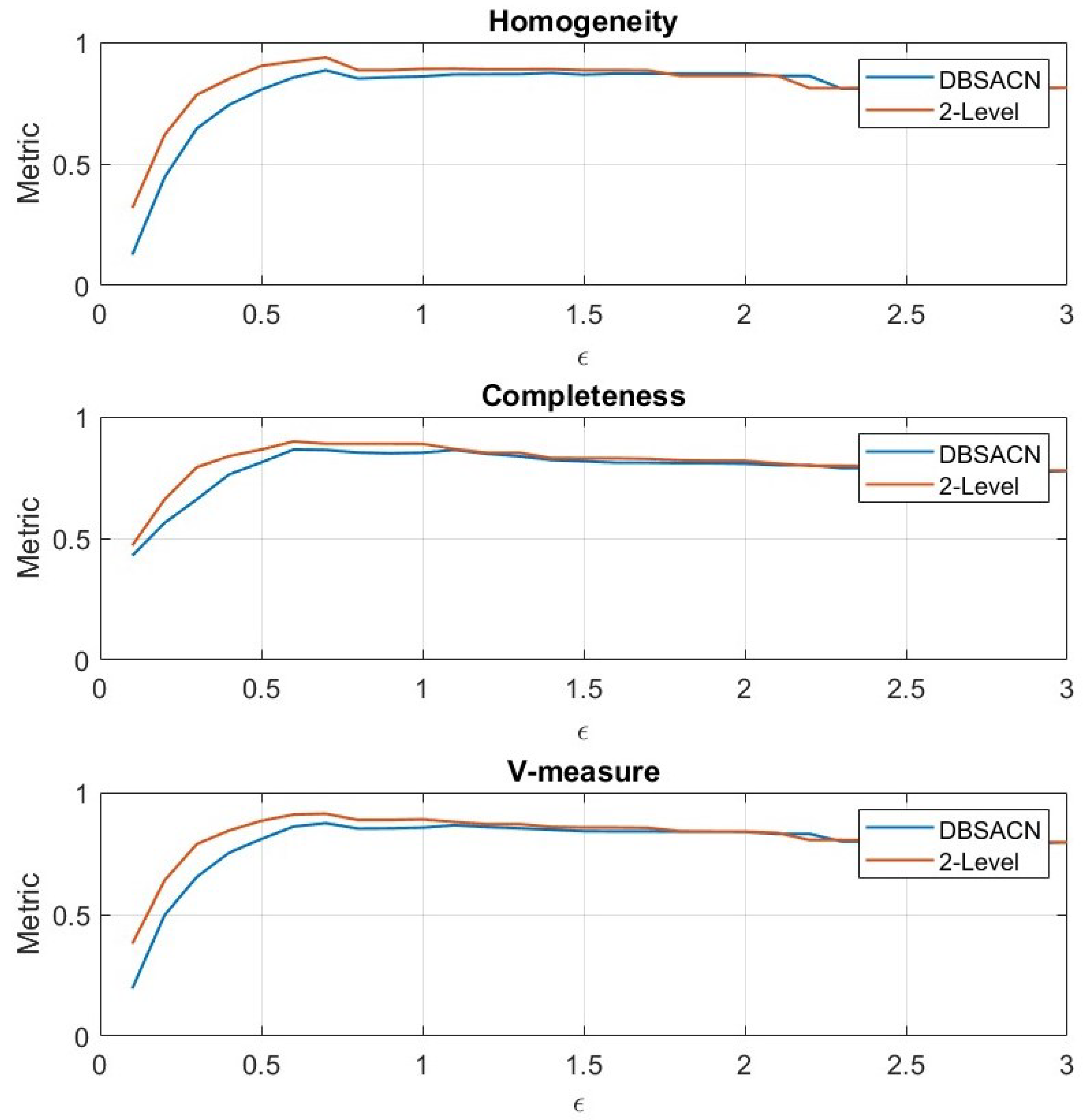 Sensors 24 03094 g008