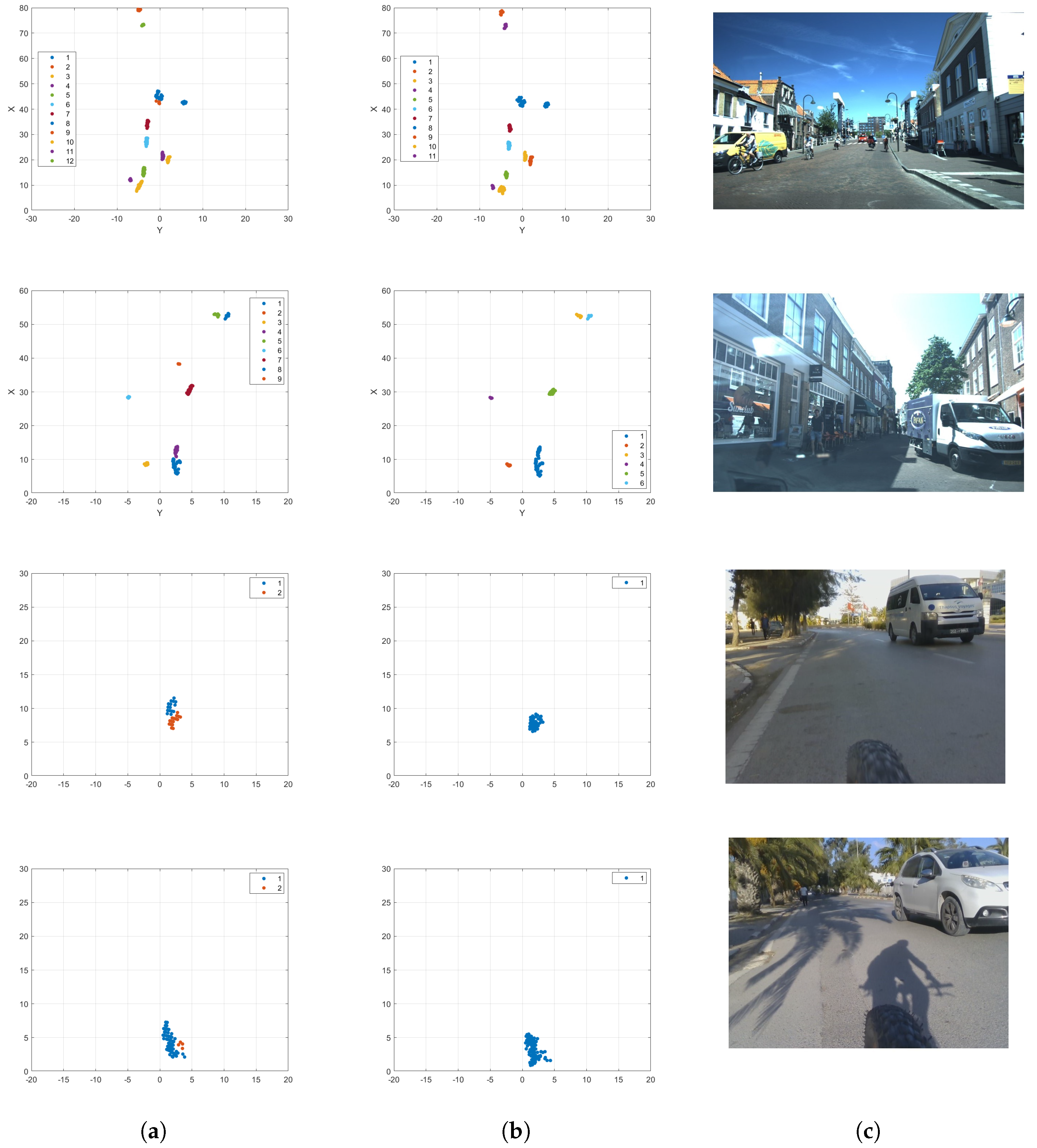 Sensors 24 03094 g009