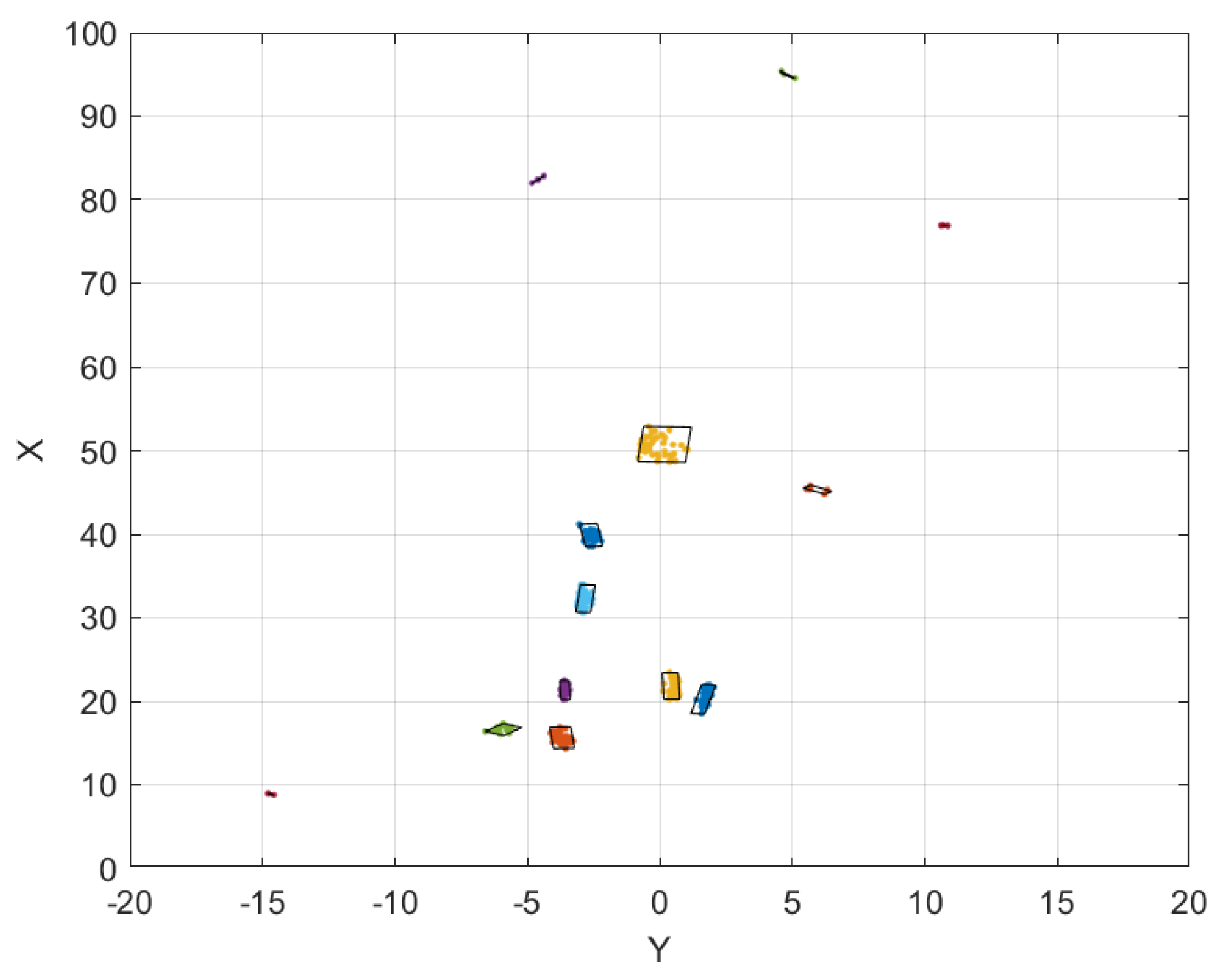 Sensors 24 03094 g010