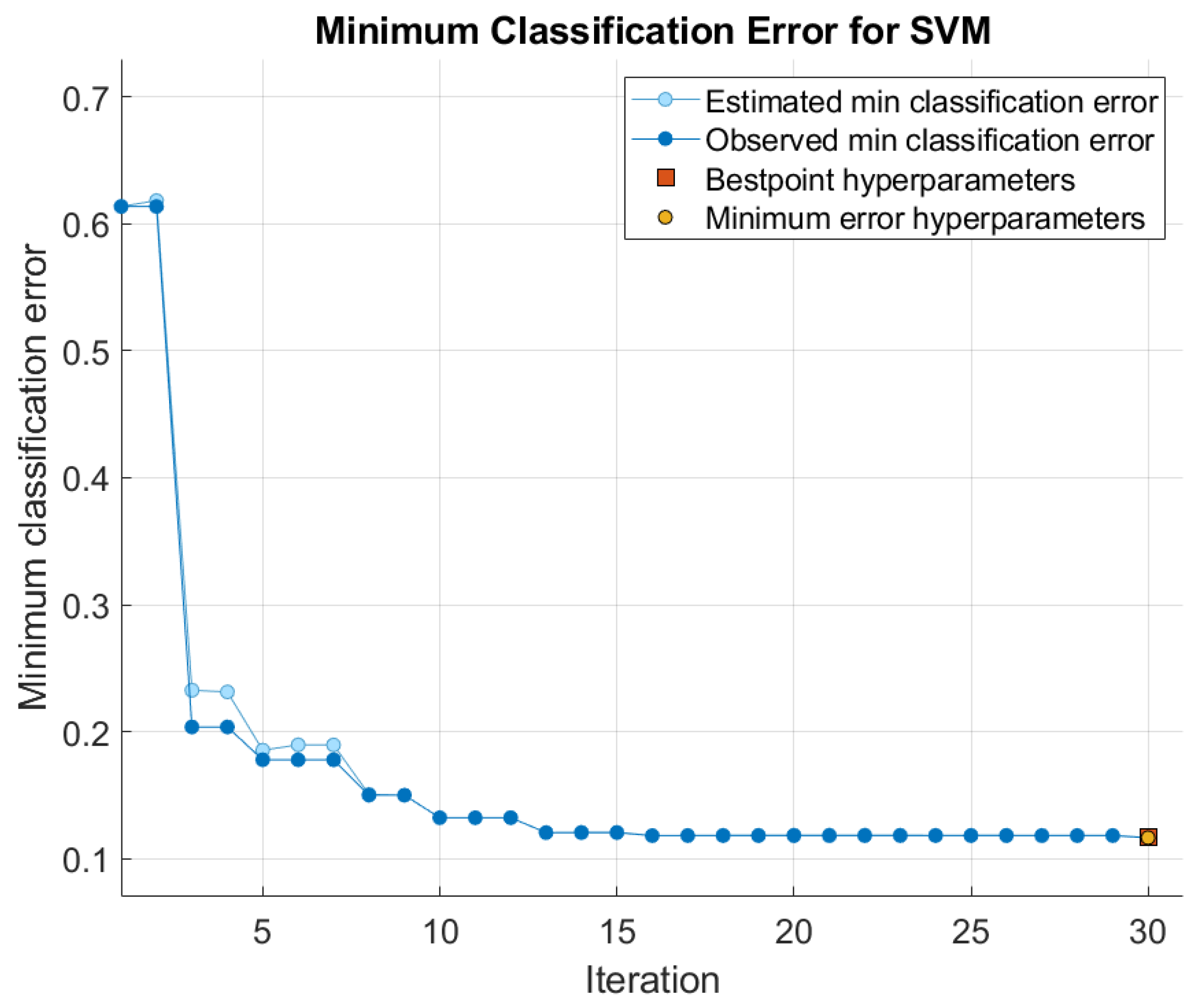 Sensors 24 03094 g011
