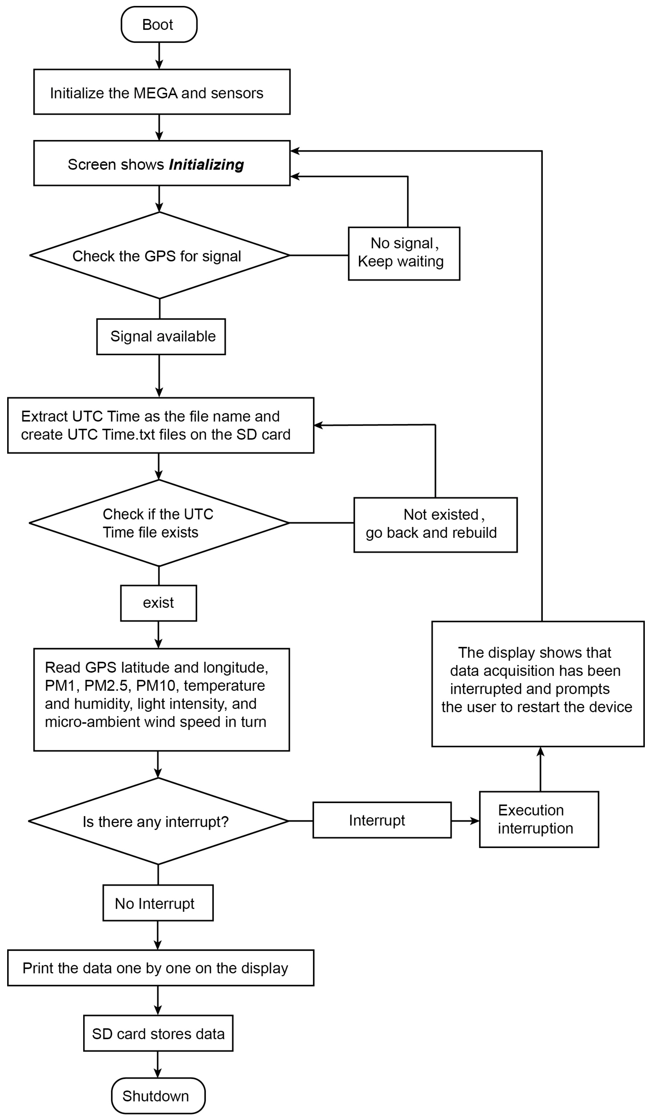 Sensors 24 03096 g003 Sensors 24 03096 g003