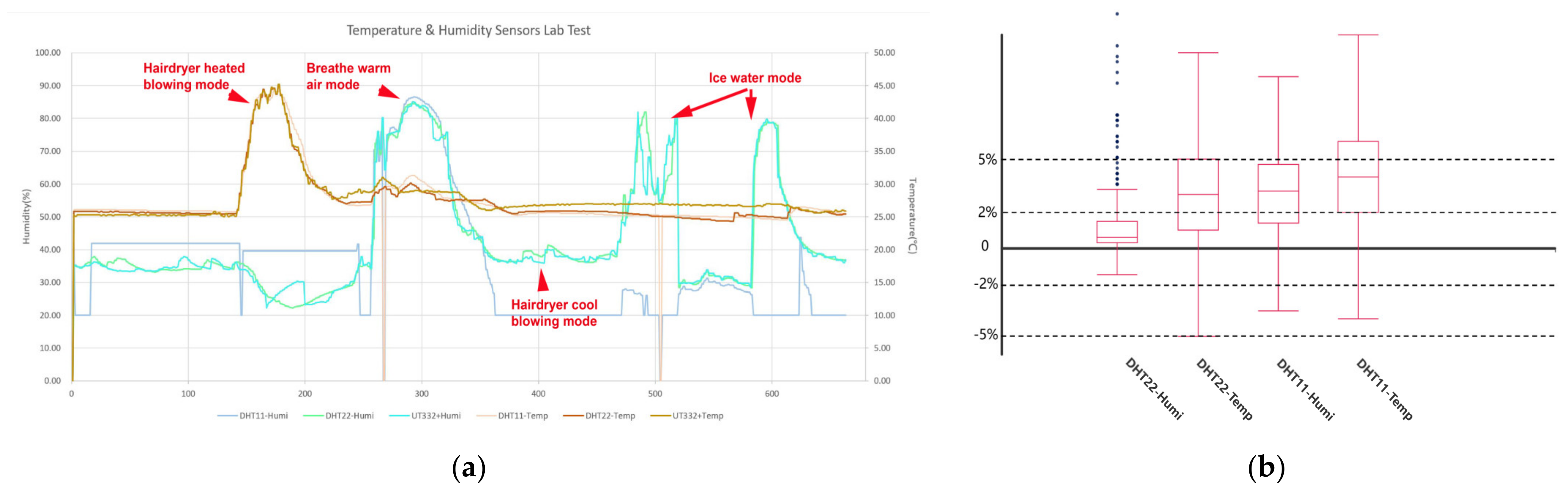 Sensors 24 03096 g009 Sensors 24 03096 g009