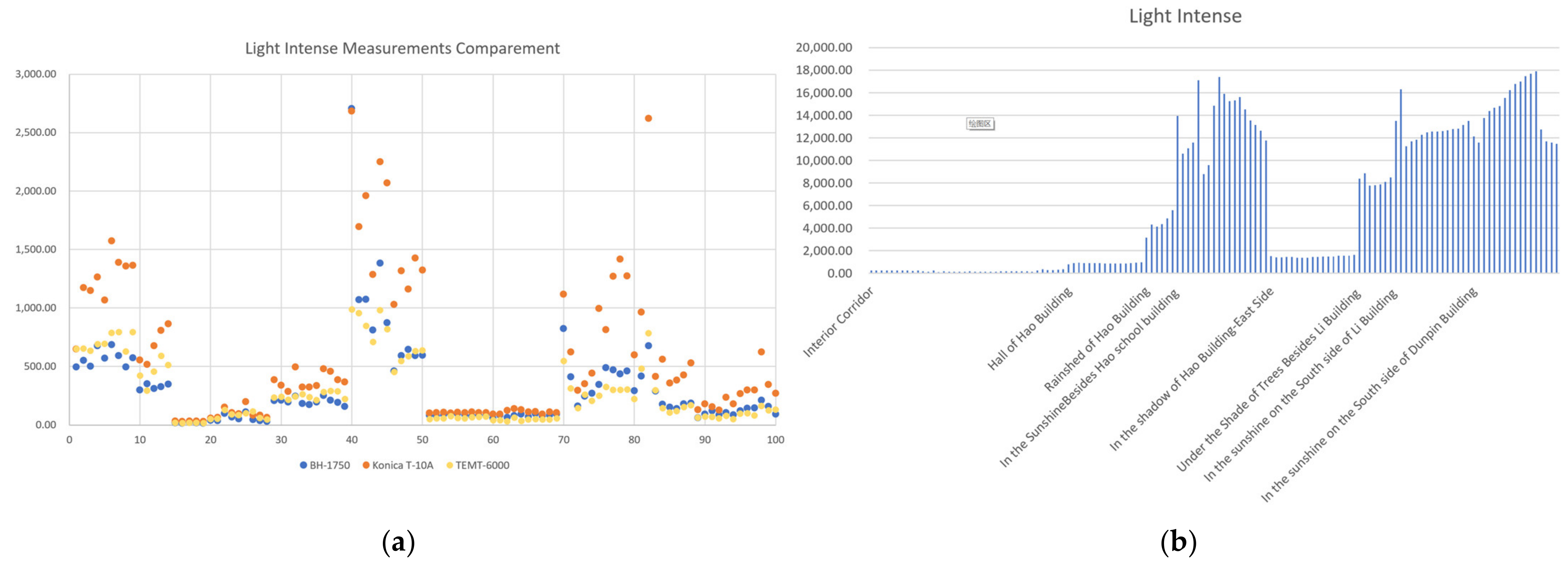 Sensors 24 03096 g012 Sensors 24 03096 g012