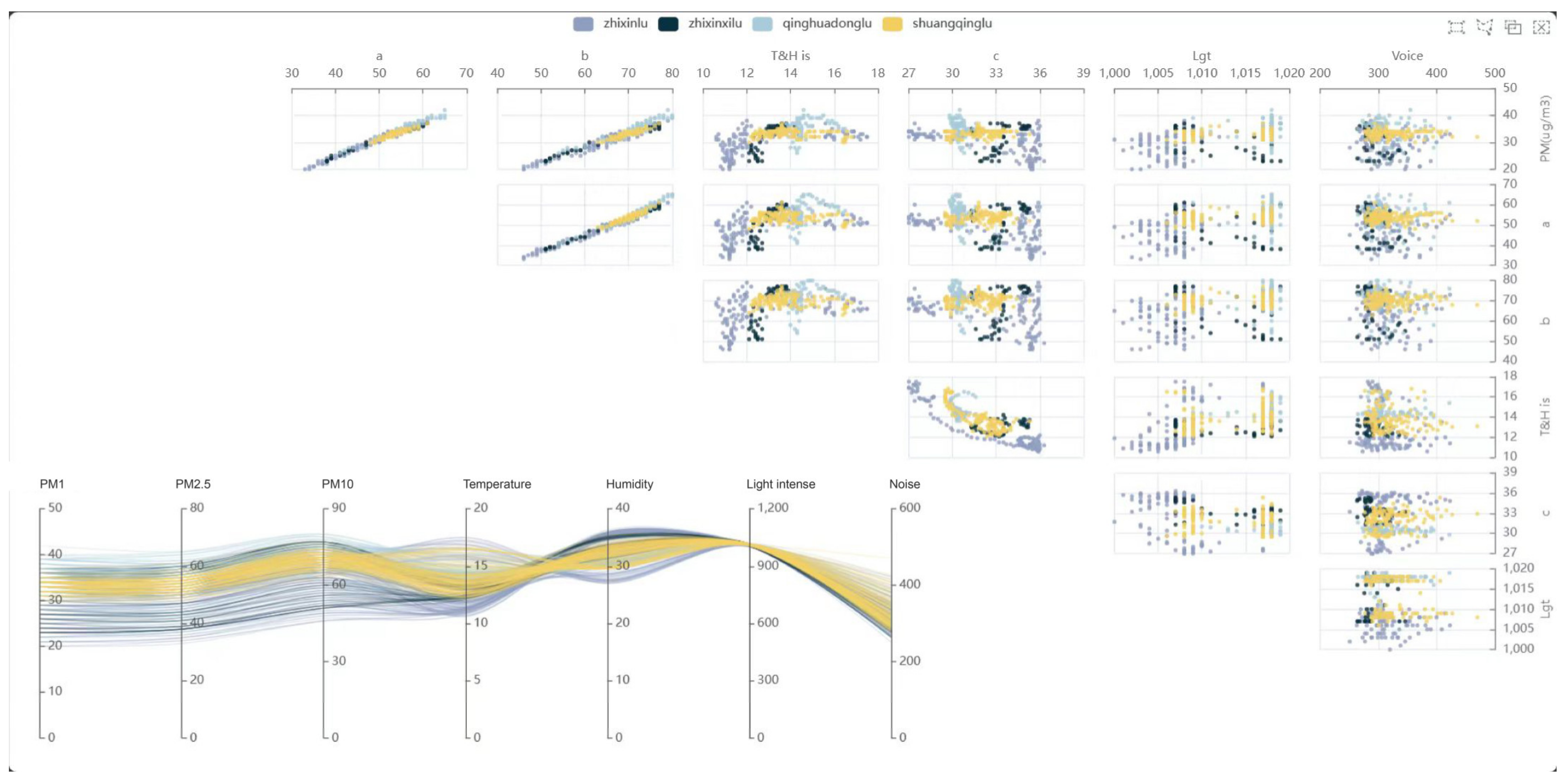 Sensors 24 03096 g018 Sensors 24 03096 g018
