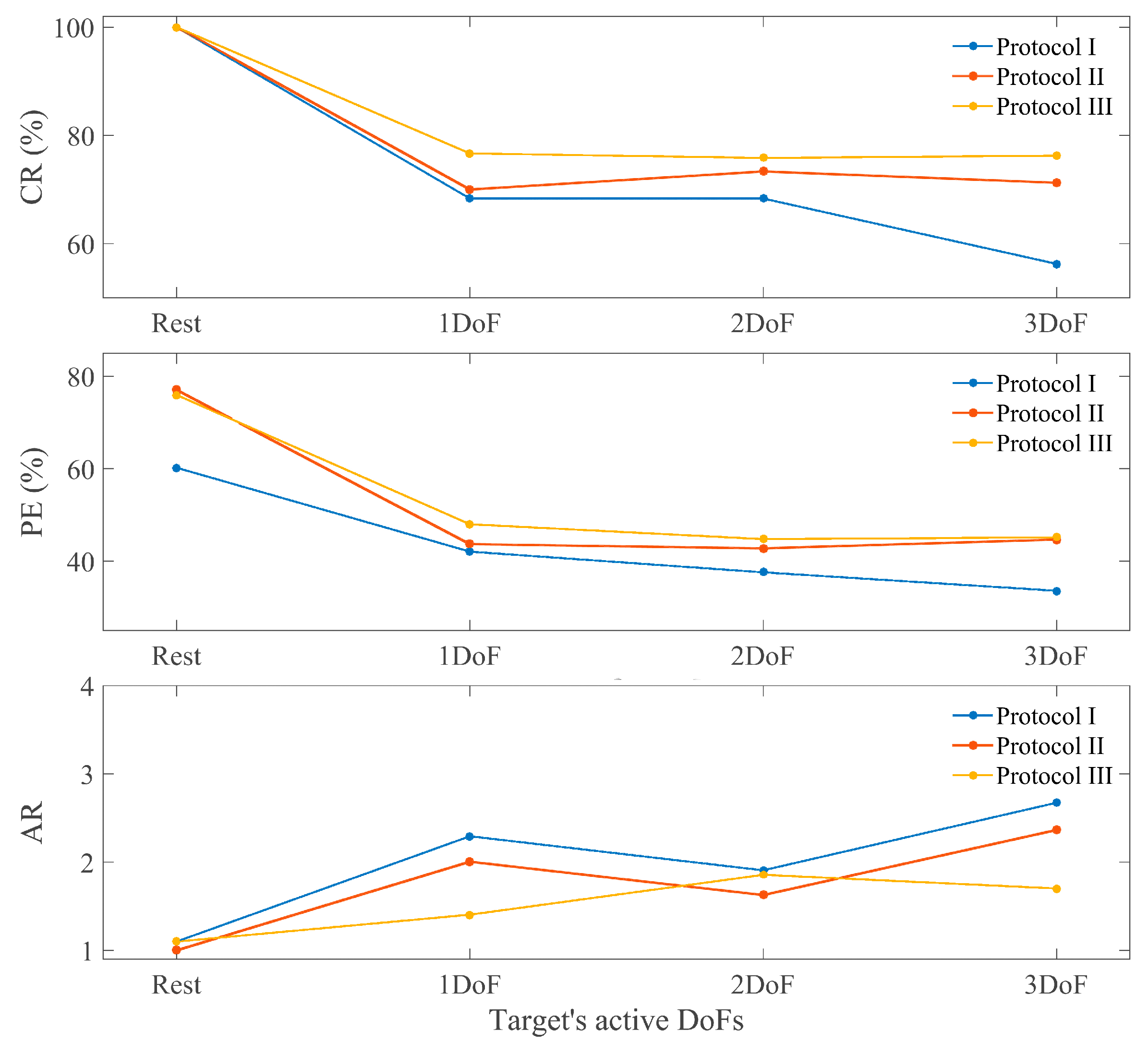 Sensors 24 03101 g003