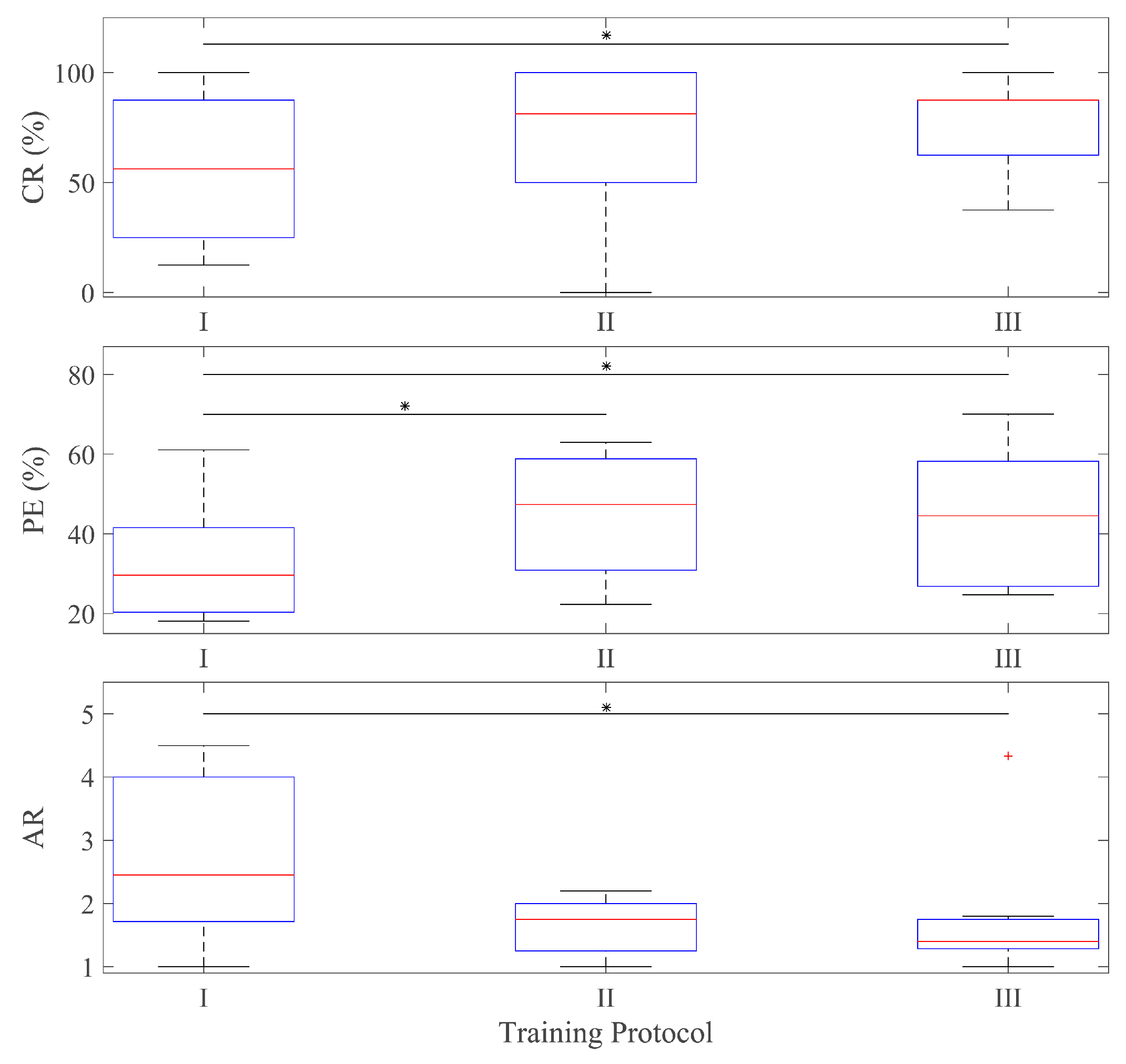 Sensors 24 03101 g005