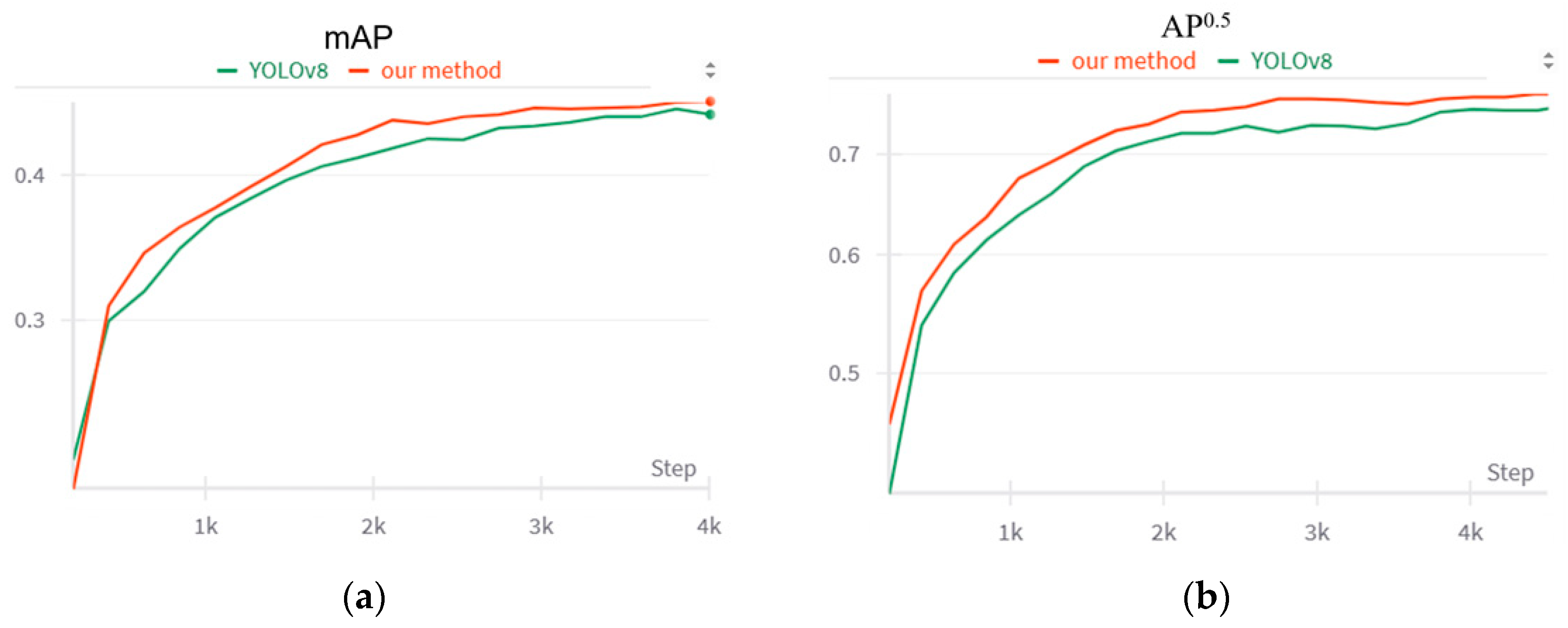 Sensors 24 03104 g003
