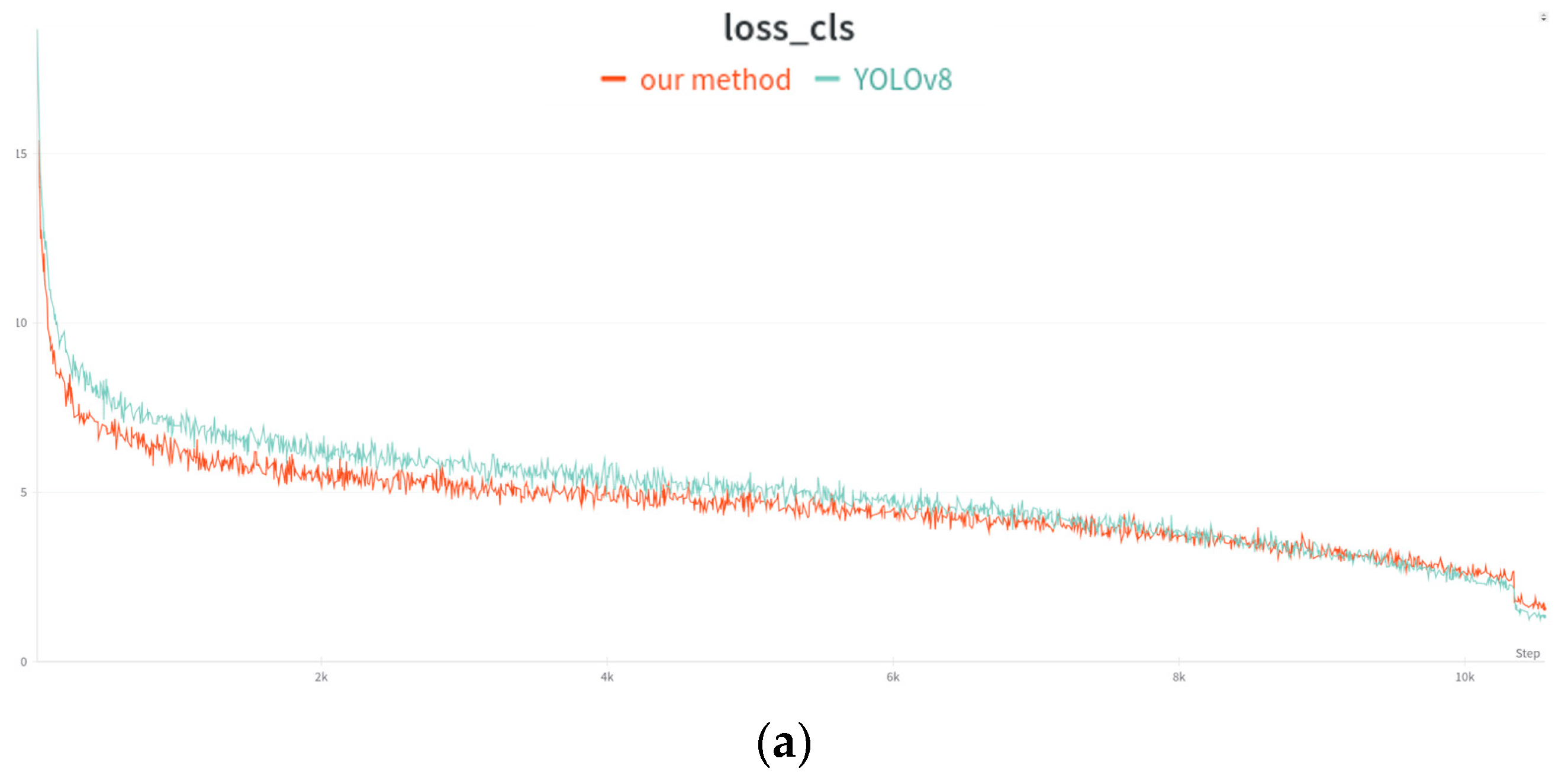 Sensors 24 03104 g004a