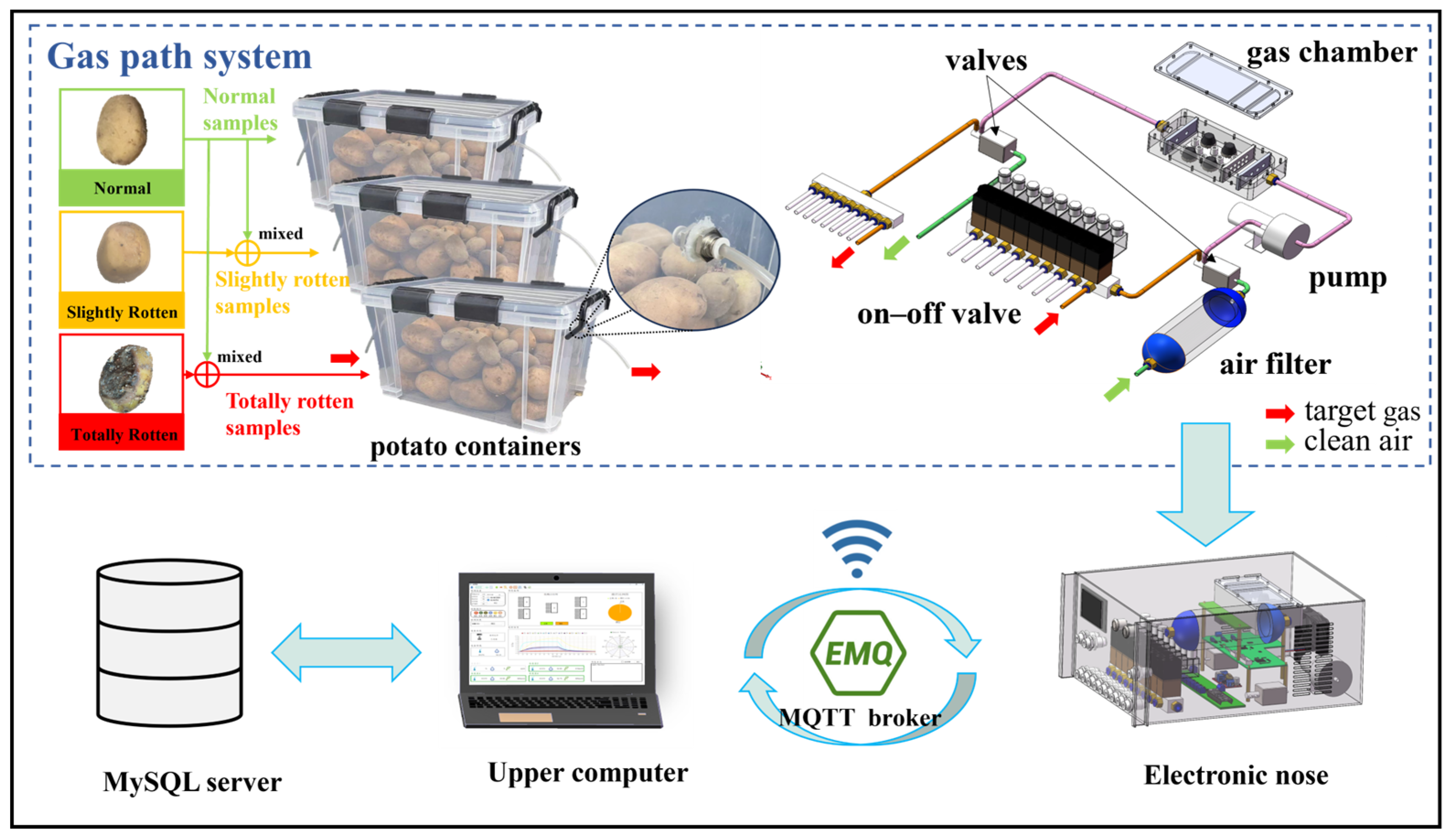 Sensors 24 03105 g003