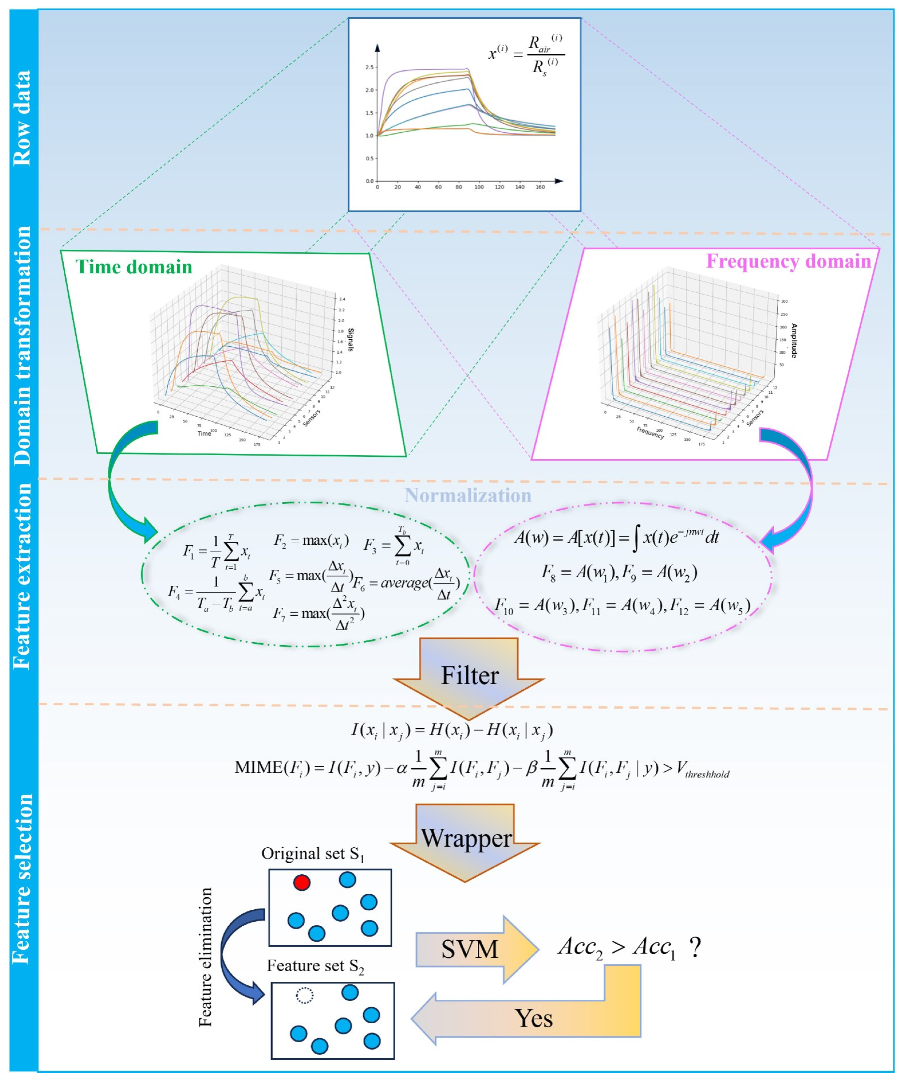 Sensors 24 03105 g005