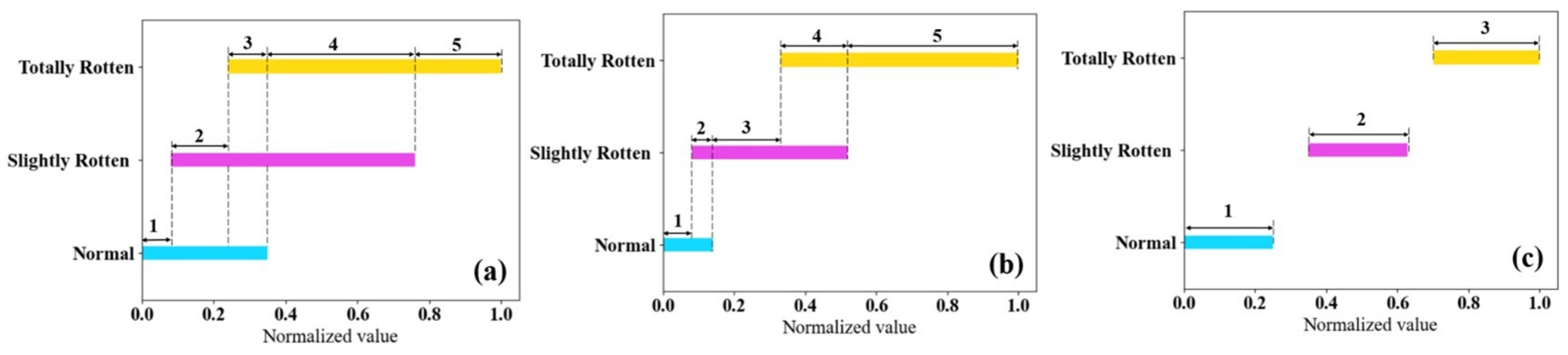 Sensors 24 03105 g007