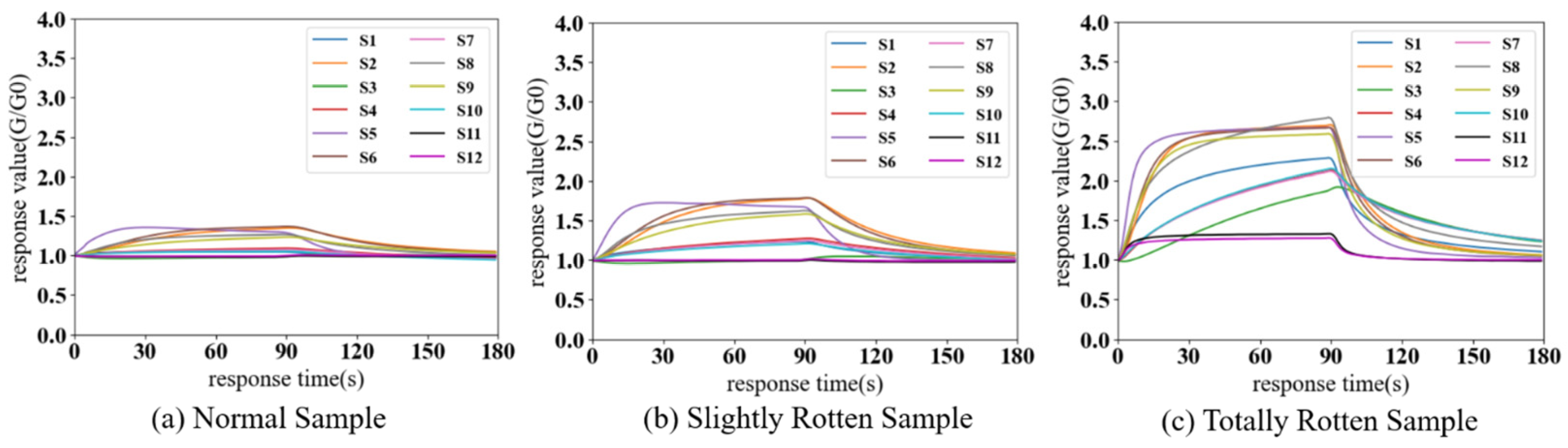 Sensors 24 03105 g008