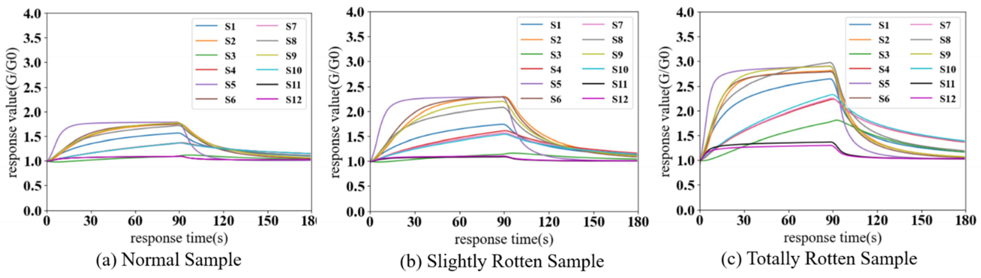 Sensors 24 03105 g009