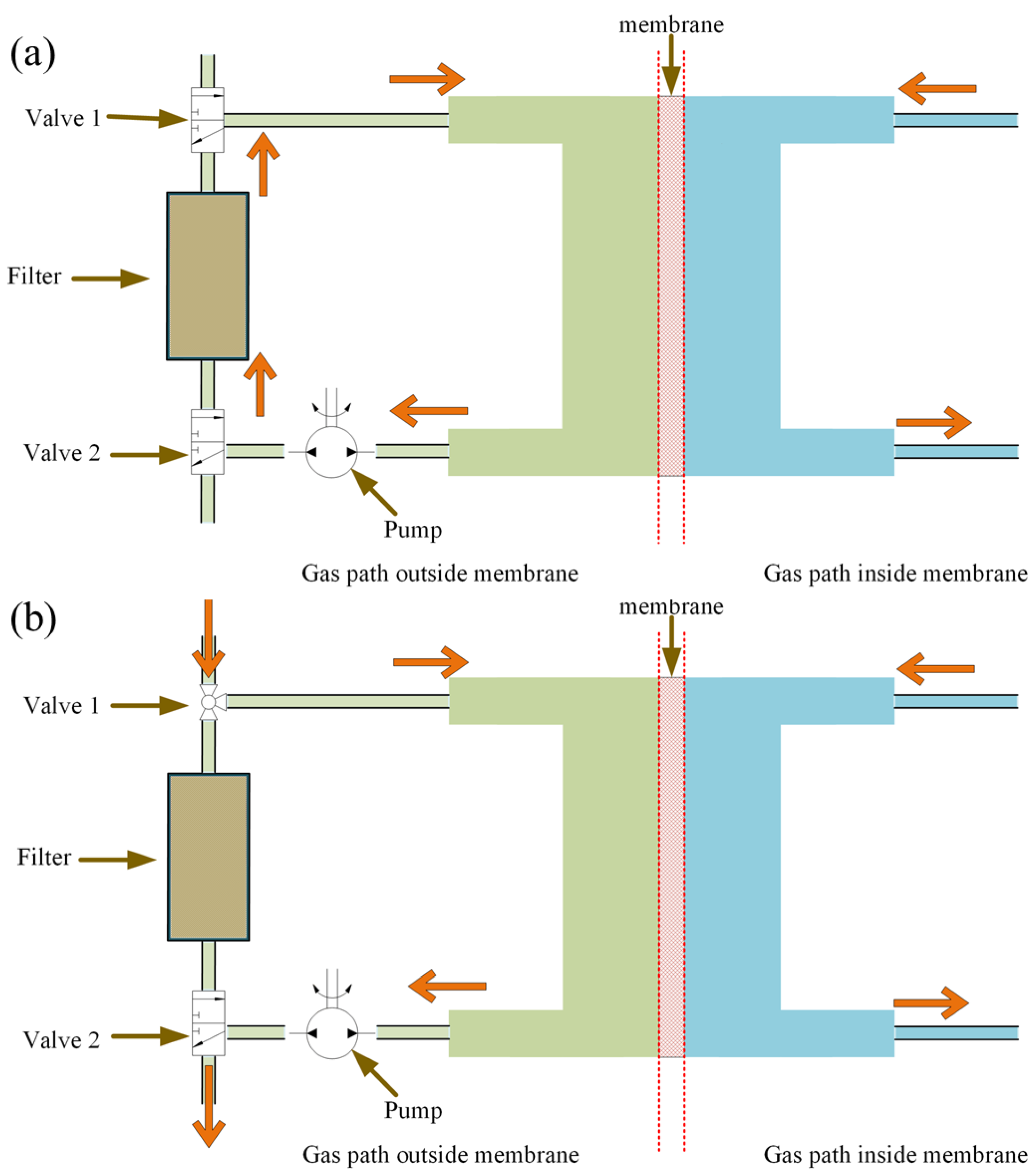 Sensors 24 03106 g002