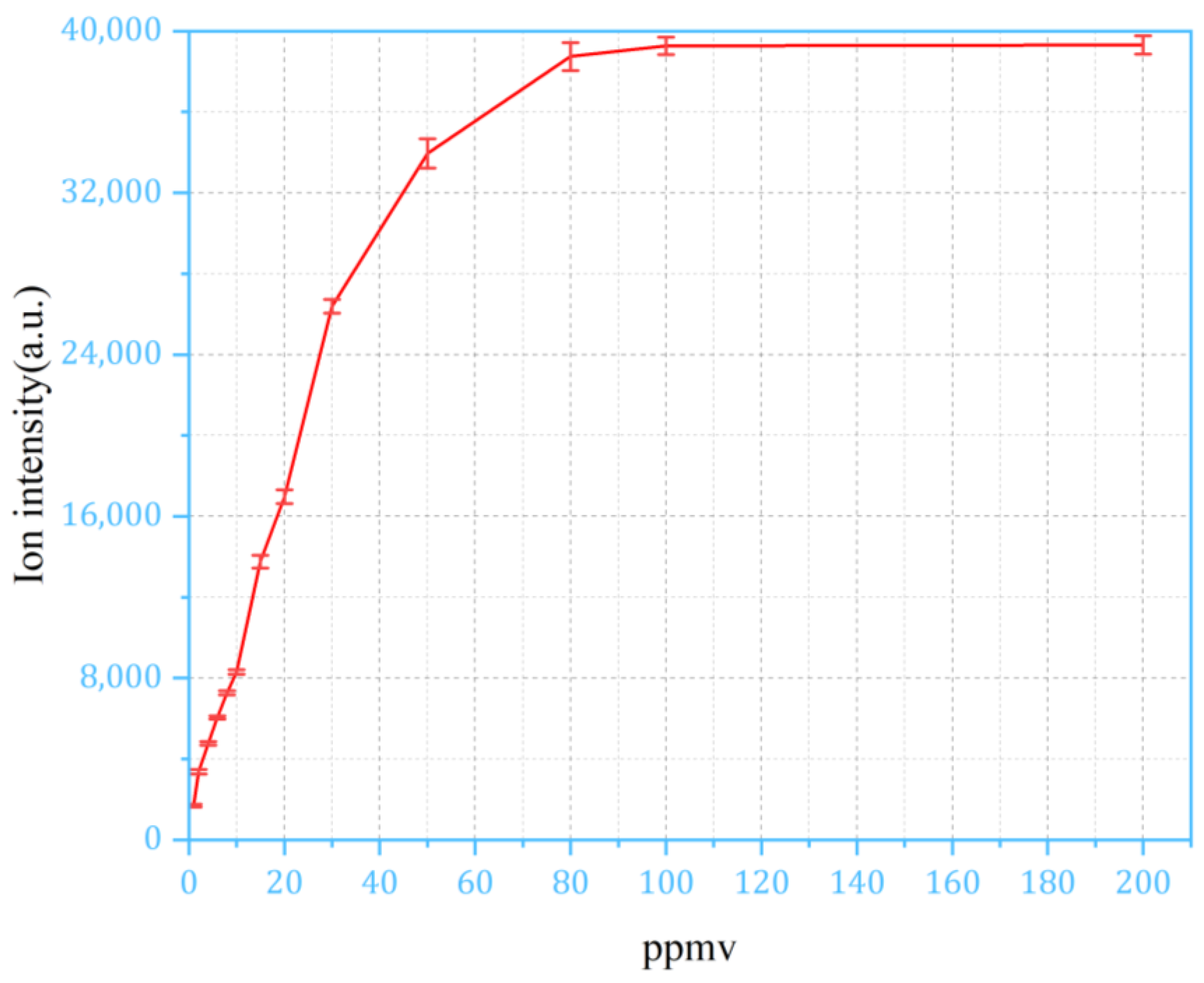 Sensors 24 03106 g010