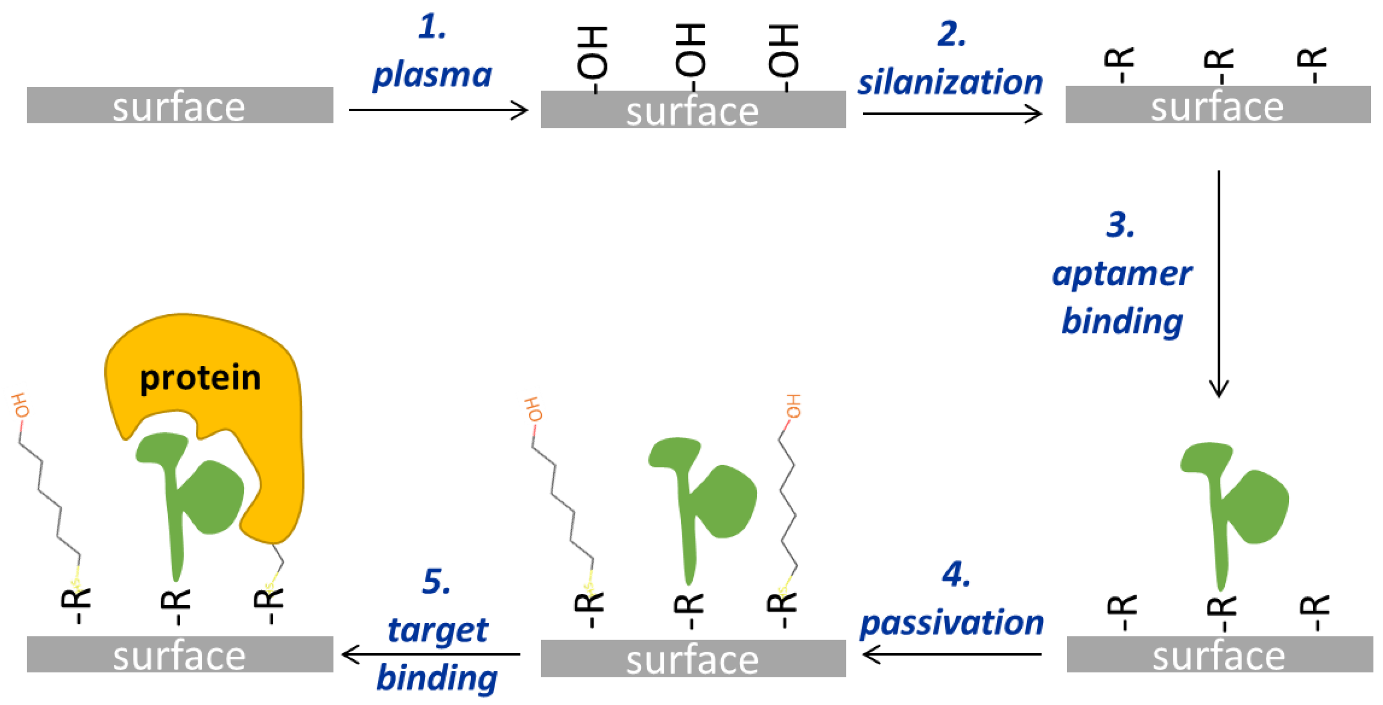 Sensors 24 03107 g001