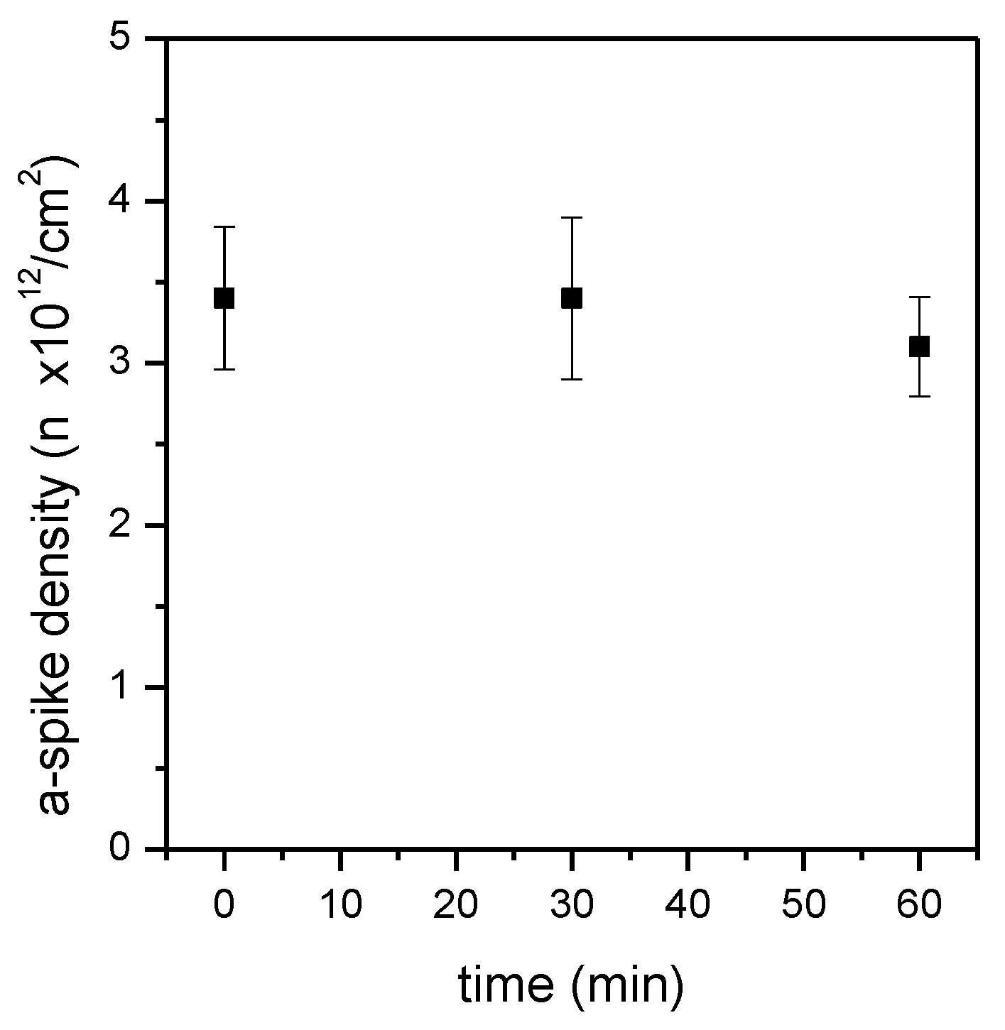 Sensors 24 03107 g006