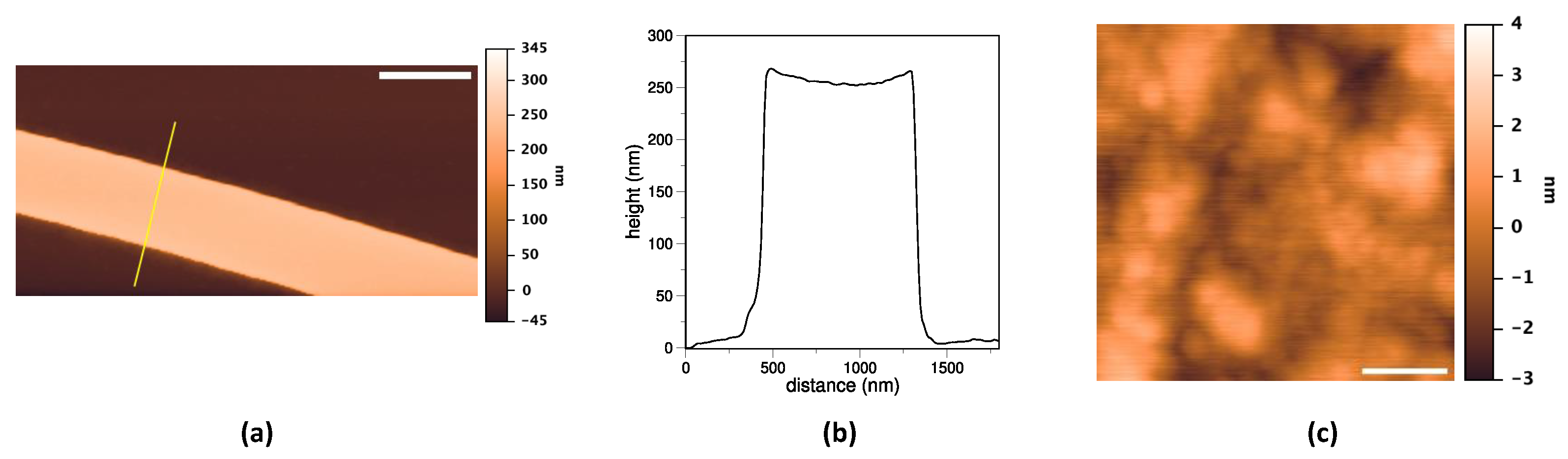 Sensors 24 03107 g007