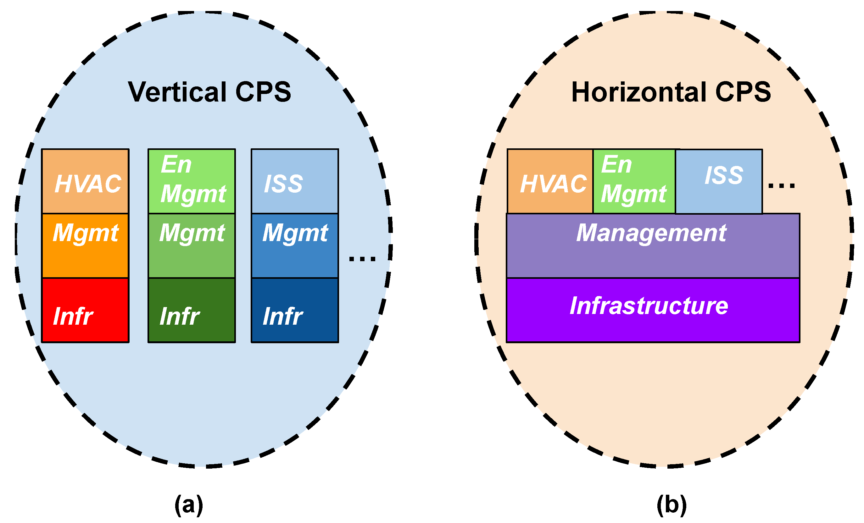 Sensors 24 03108 g002