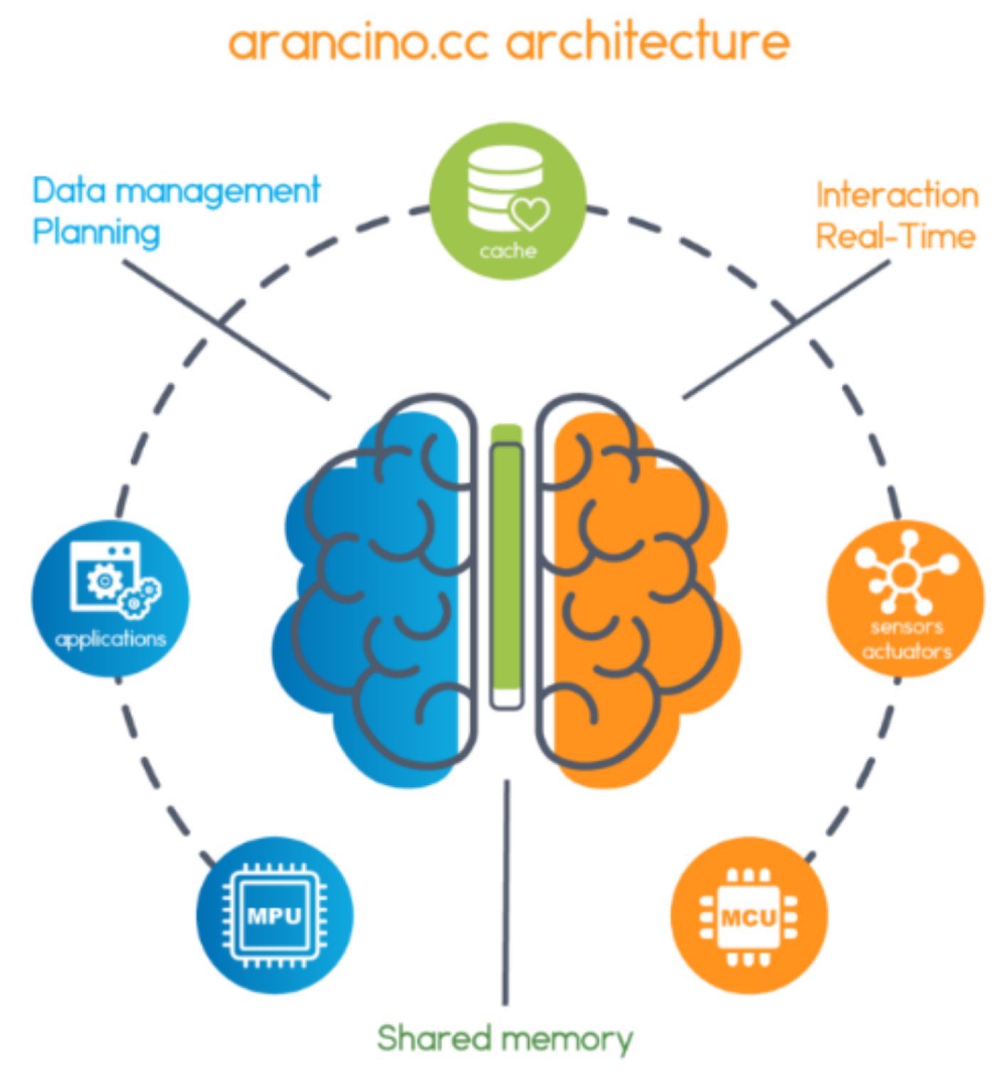 Sensors 24 03108 g004
