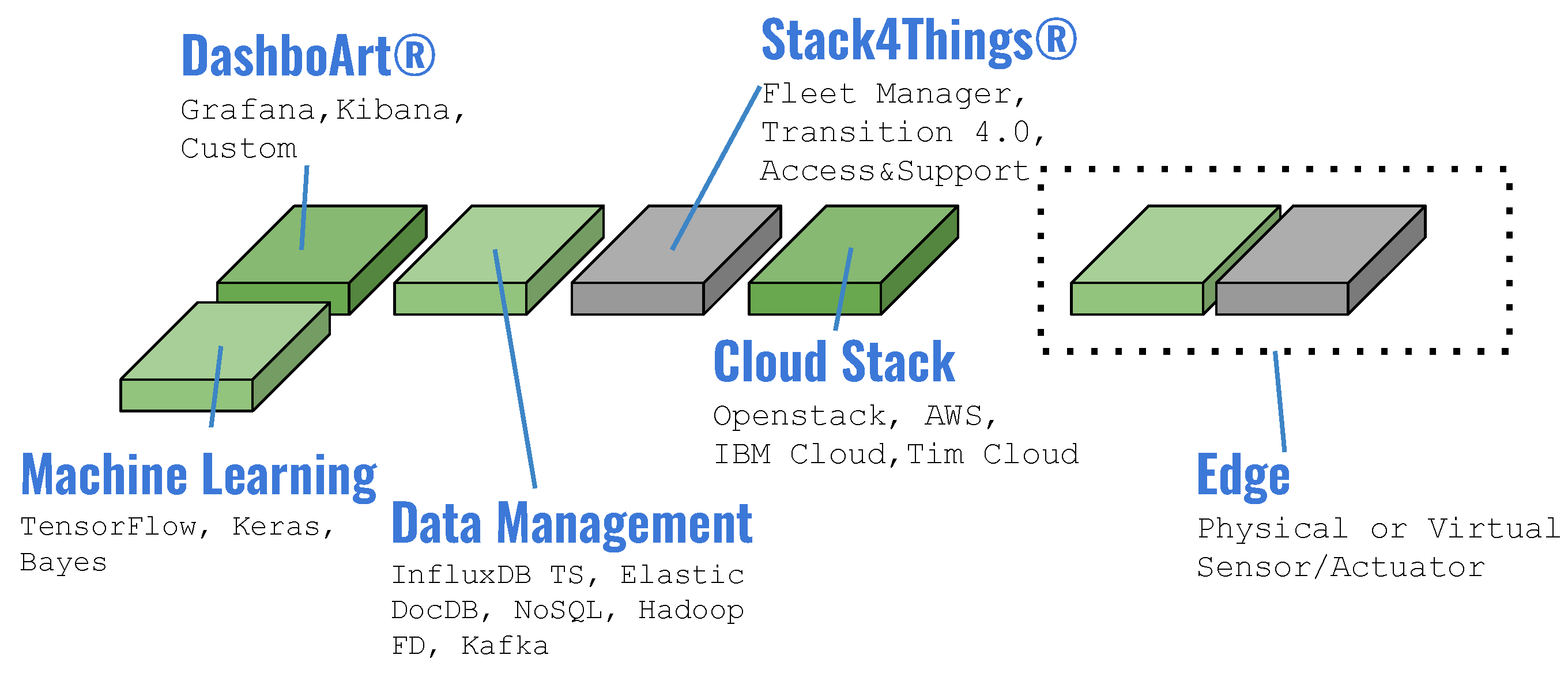 Sensors 24 03108 g005