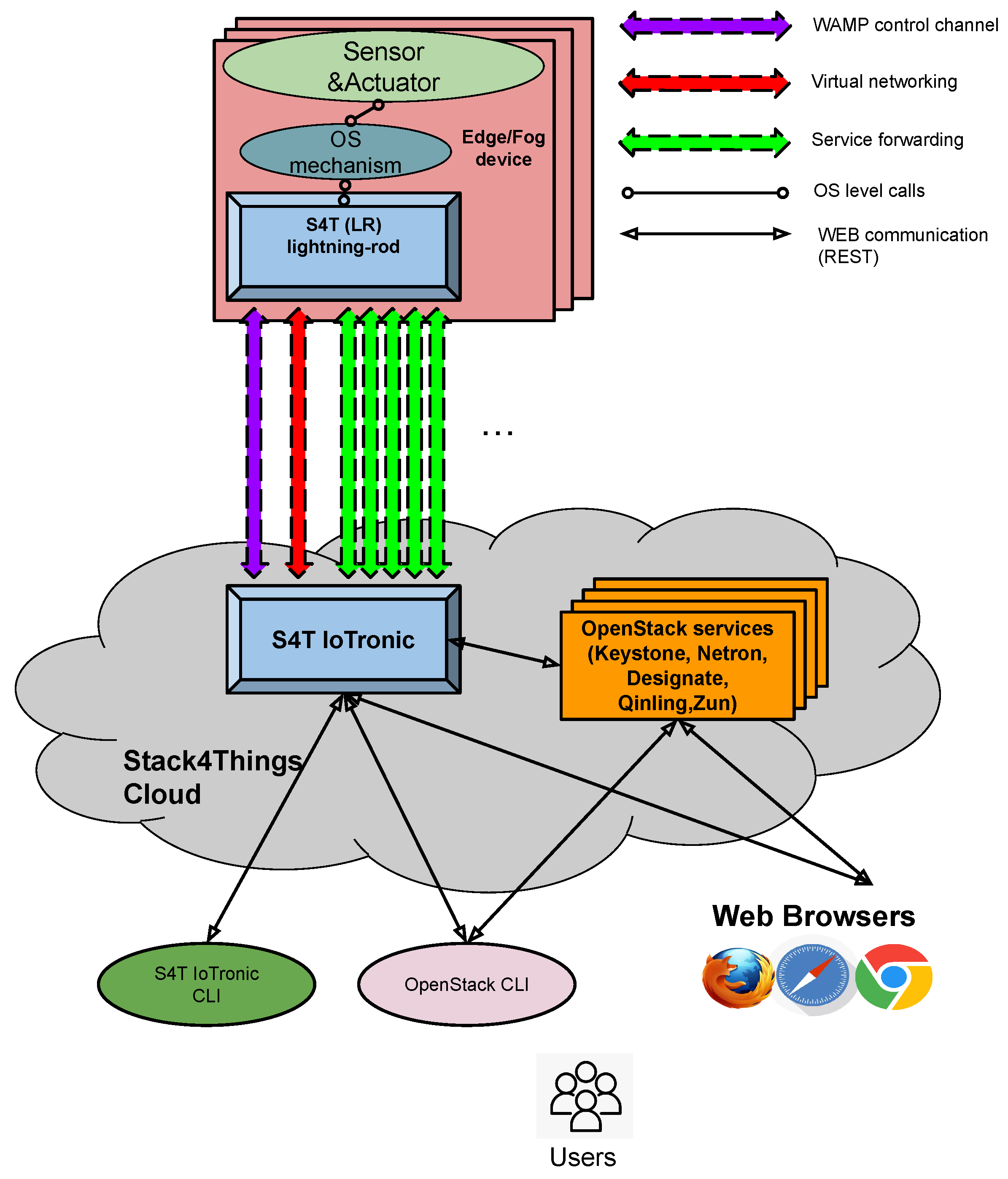 Sensors 24 03108 g006