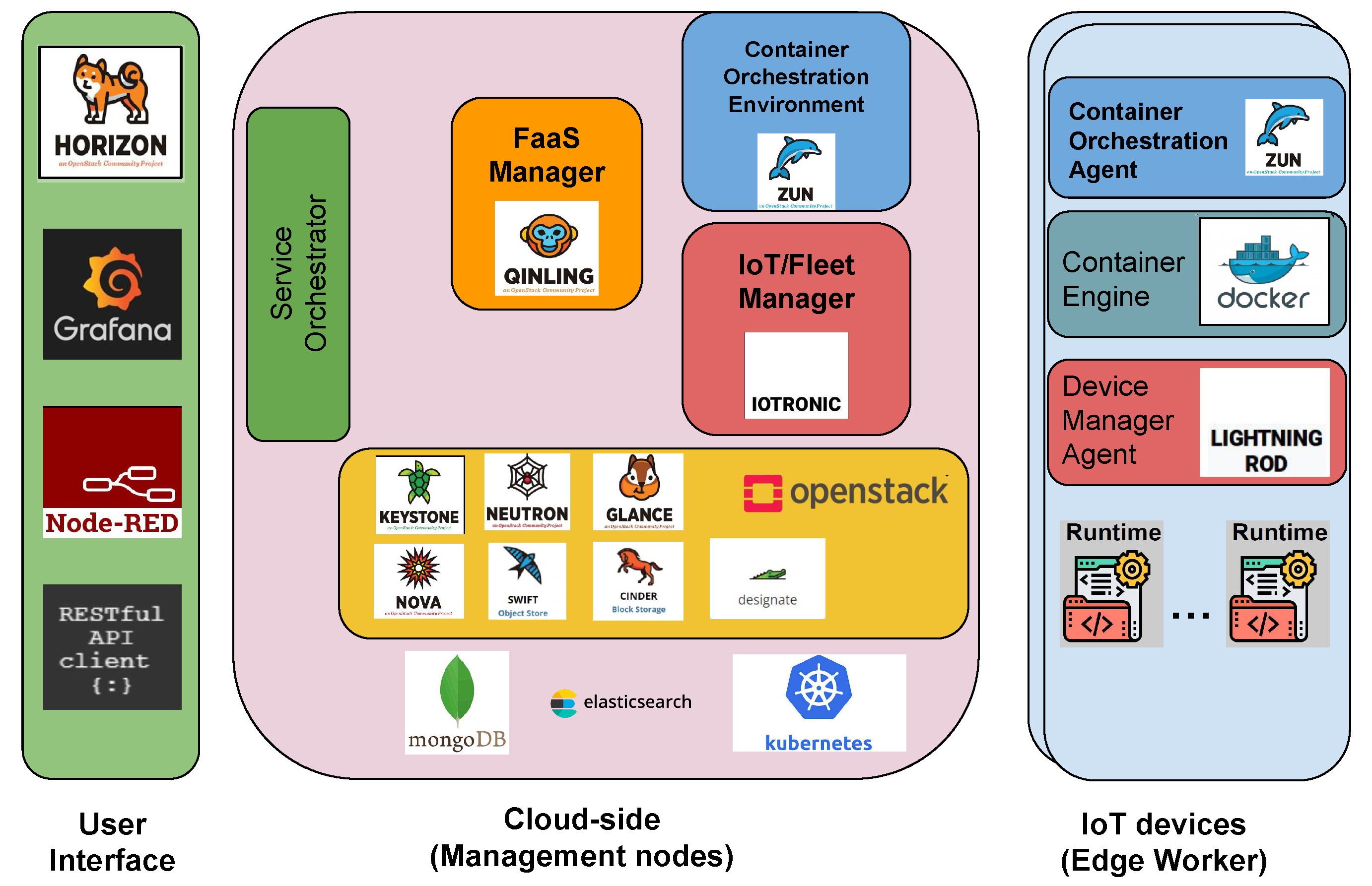 Sensors 24 03108 g008