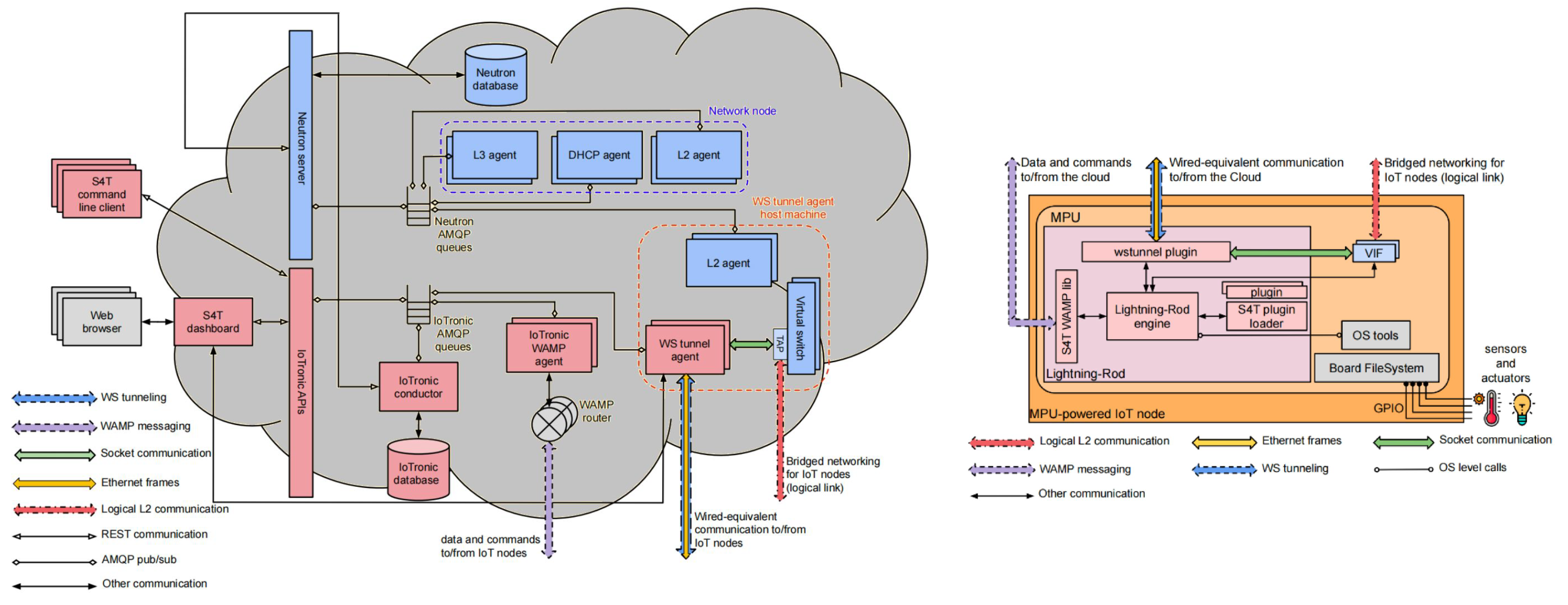 Sensors 24 03108 g010