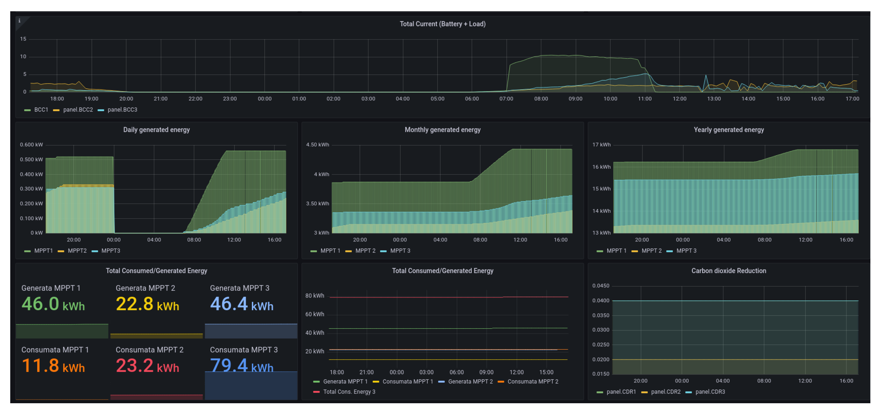 Sensors 24 03108 g013