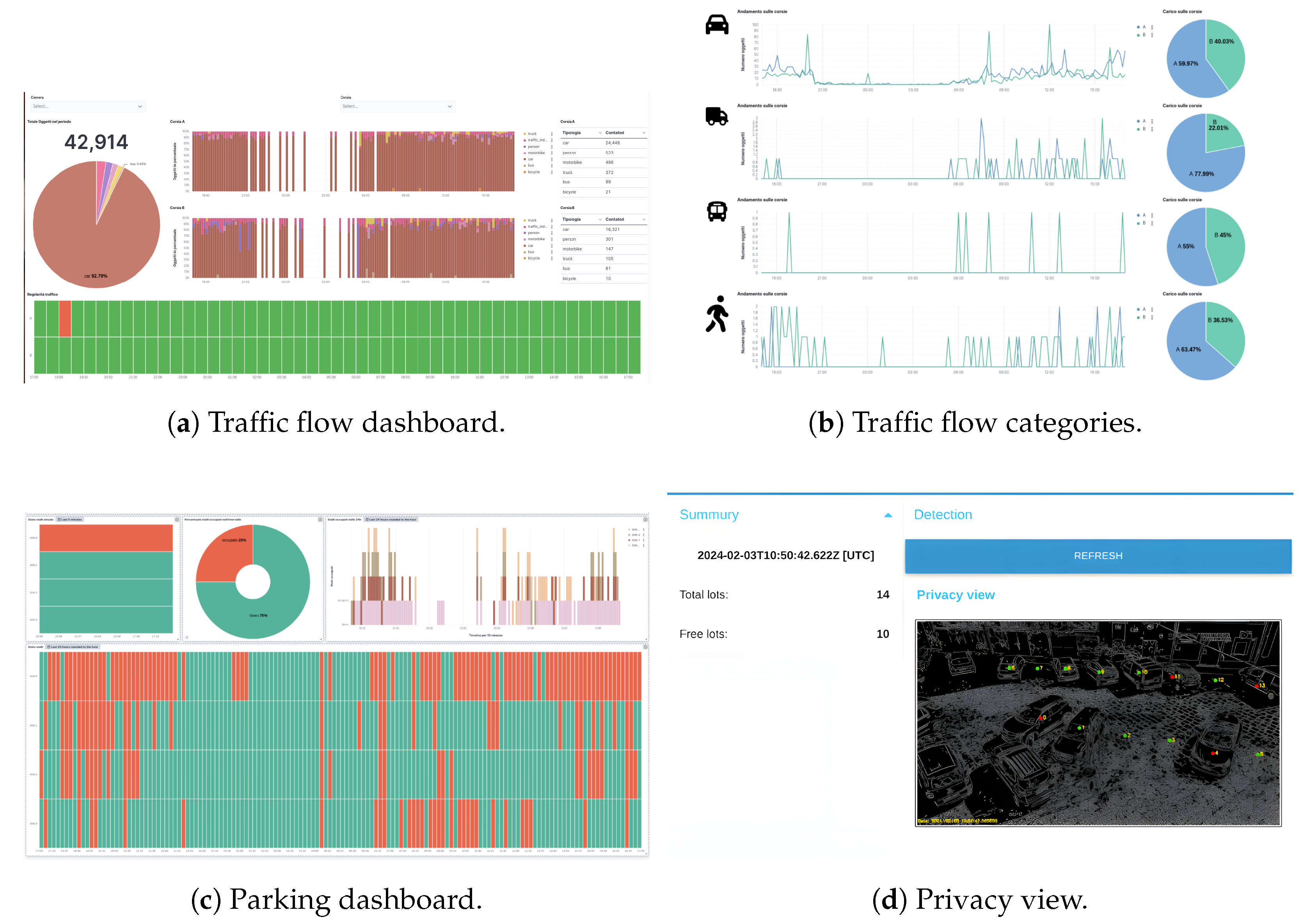 Sensors 24 03108 g015